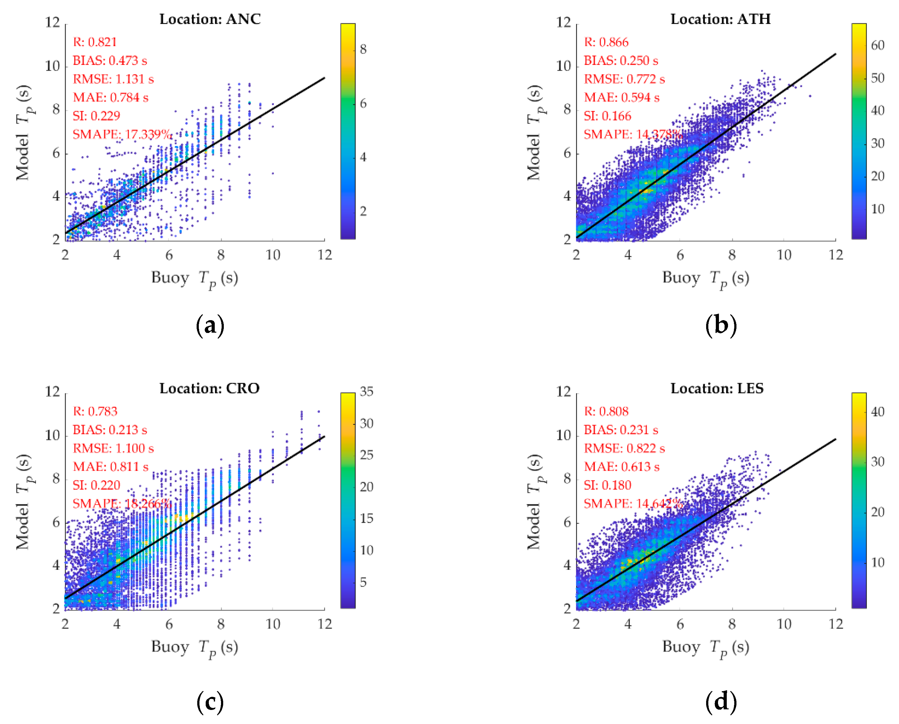 Climate 10 00002 g003a