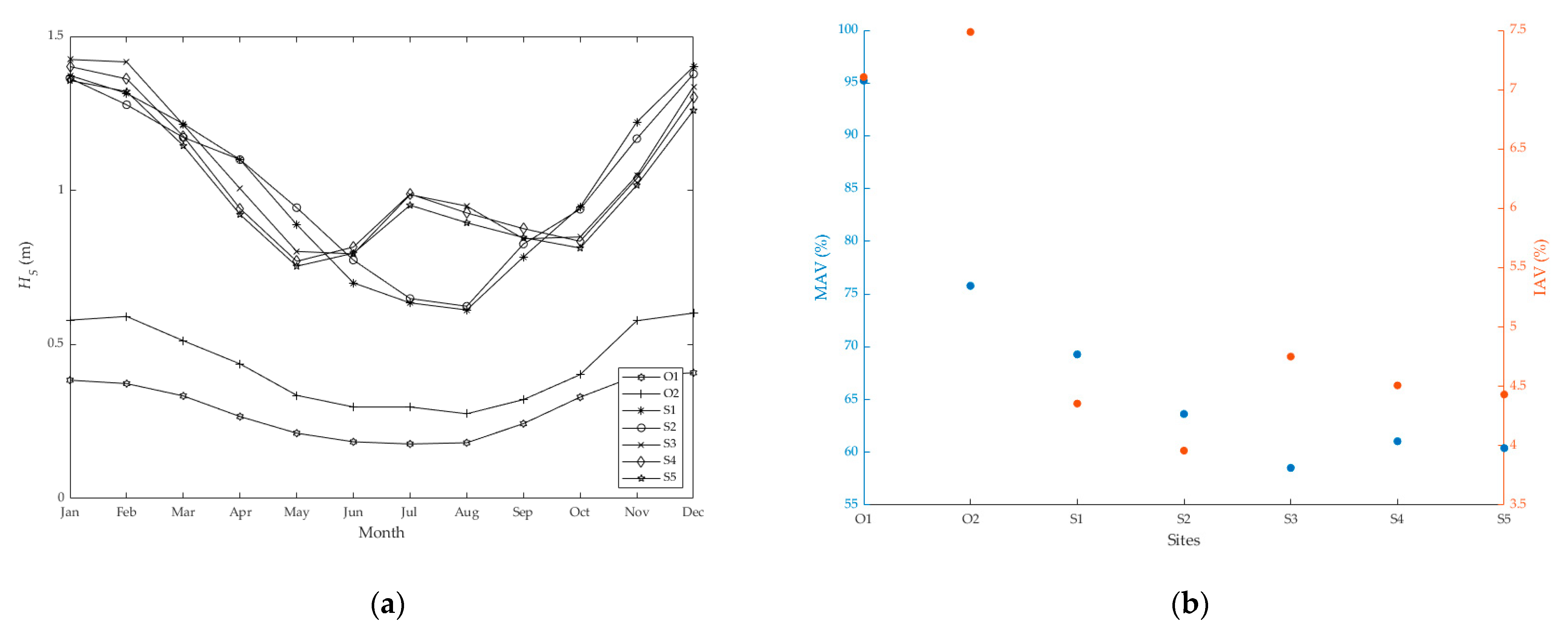 Climate 10 00002 g013