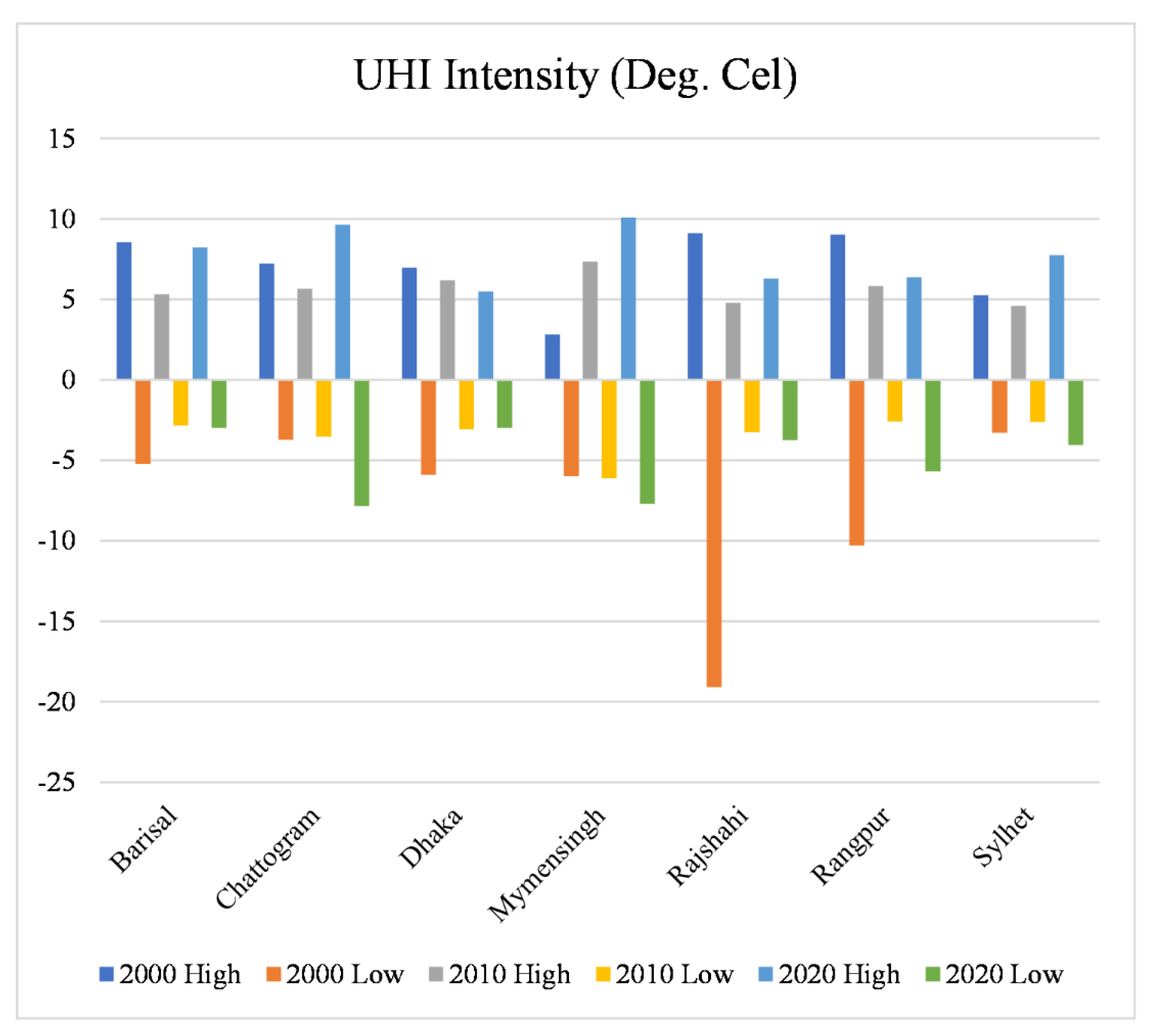 Climate 10 00003 g008