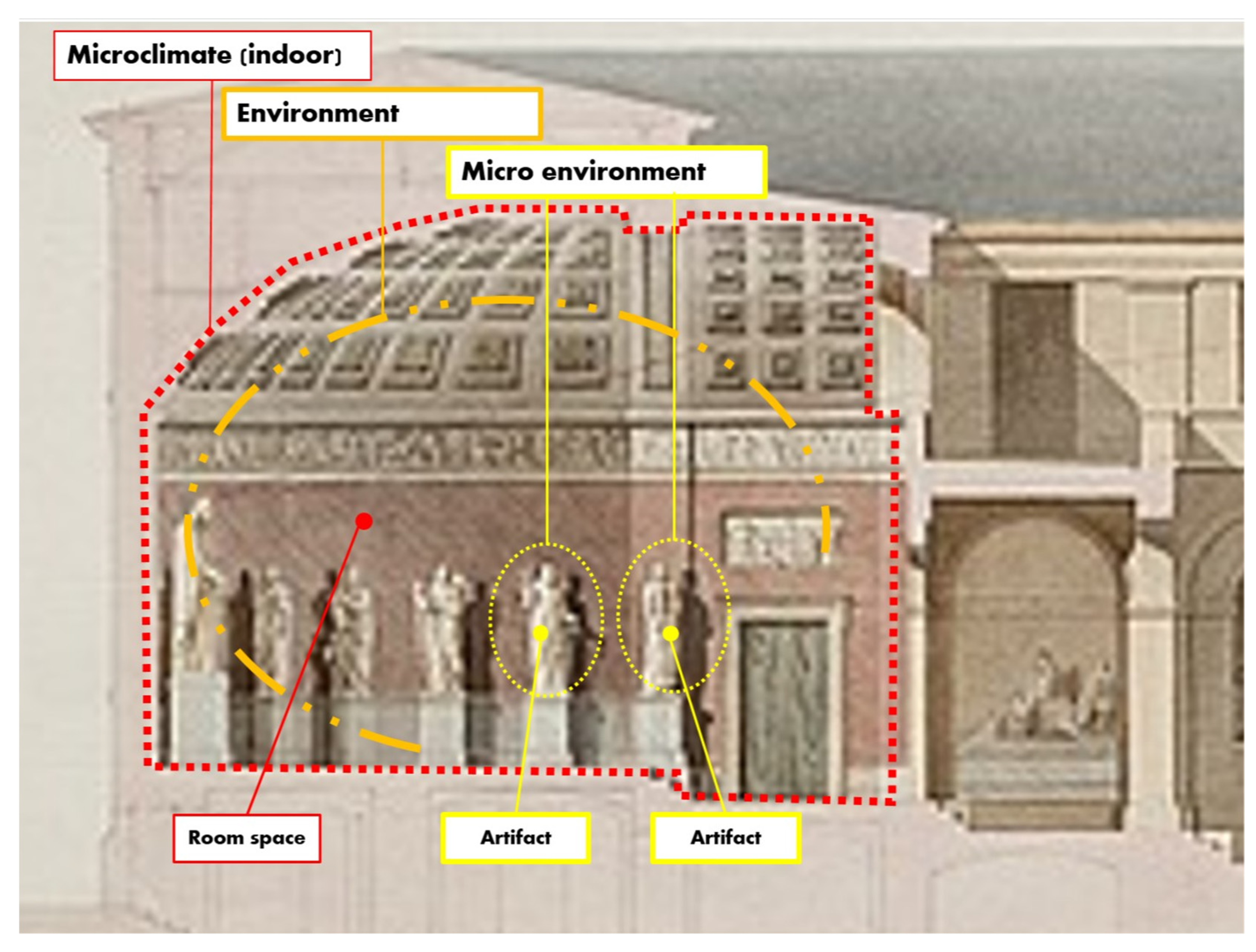 Climate 10 00004 g002