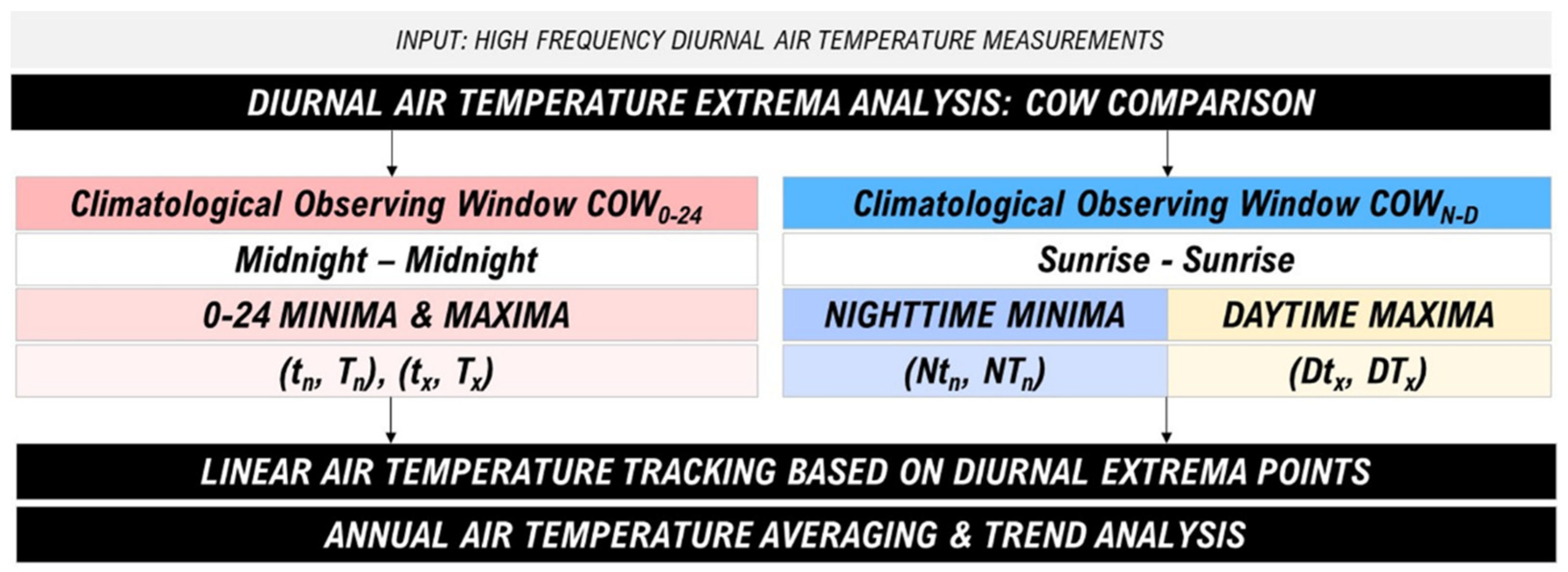 Climate 10 00005 g004