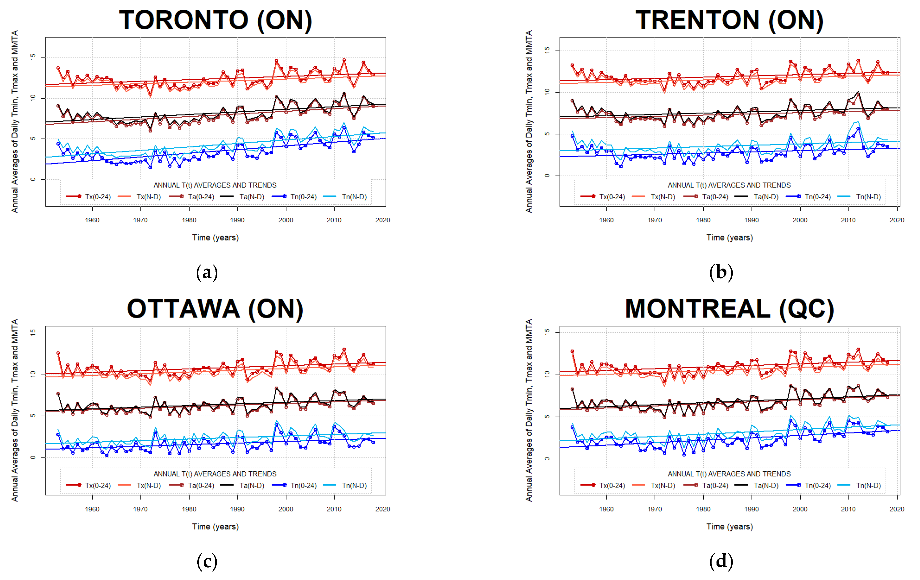 Climate 10 00005 g007