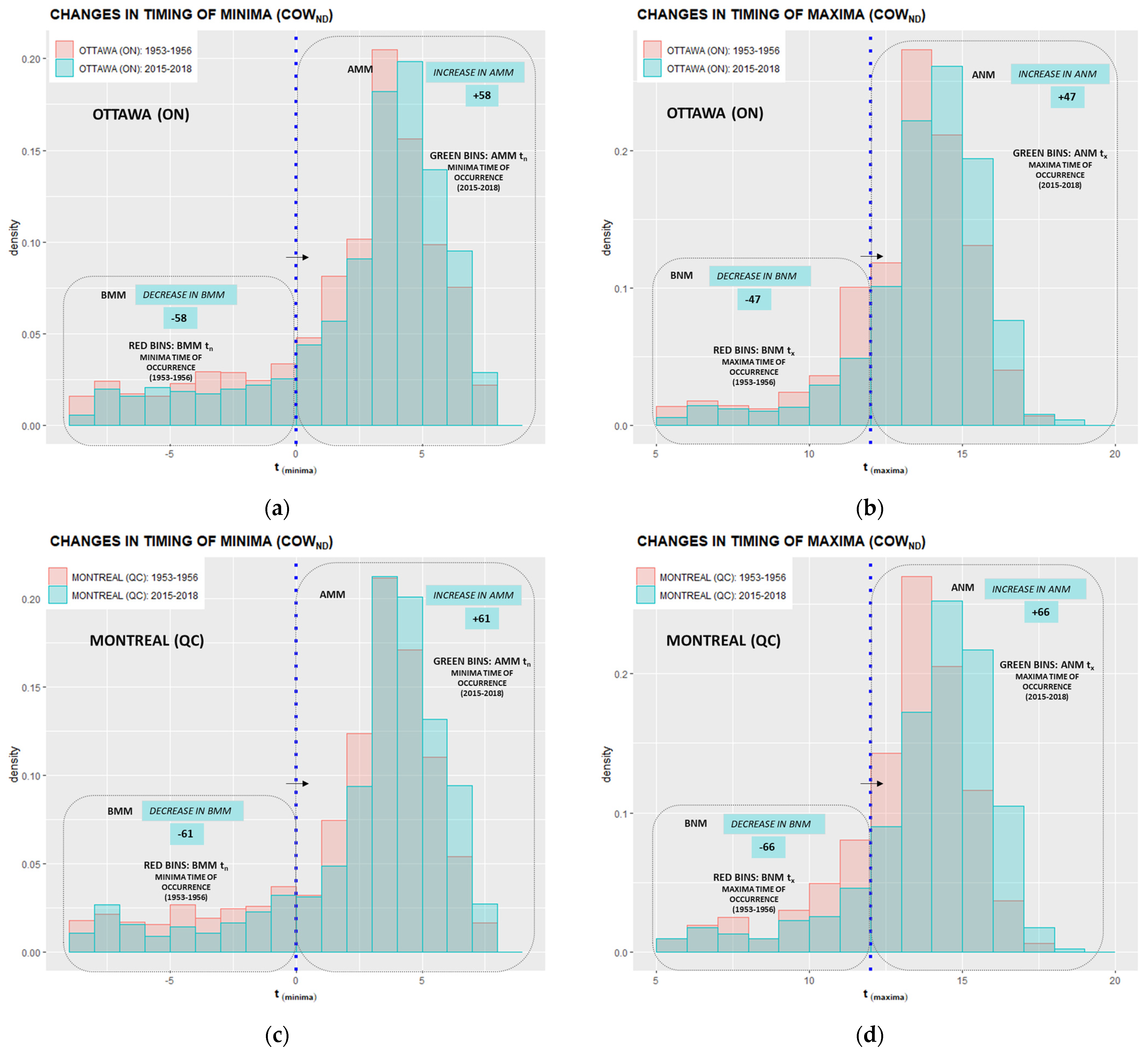 Climate 10 00005 g009
