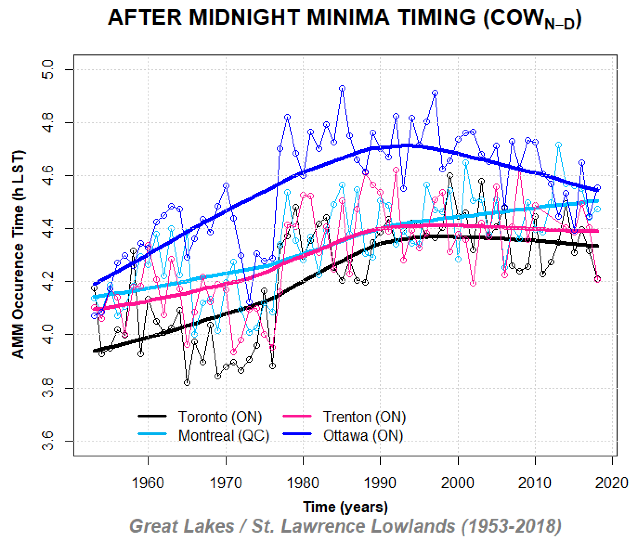 Climate 10 00005 g010