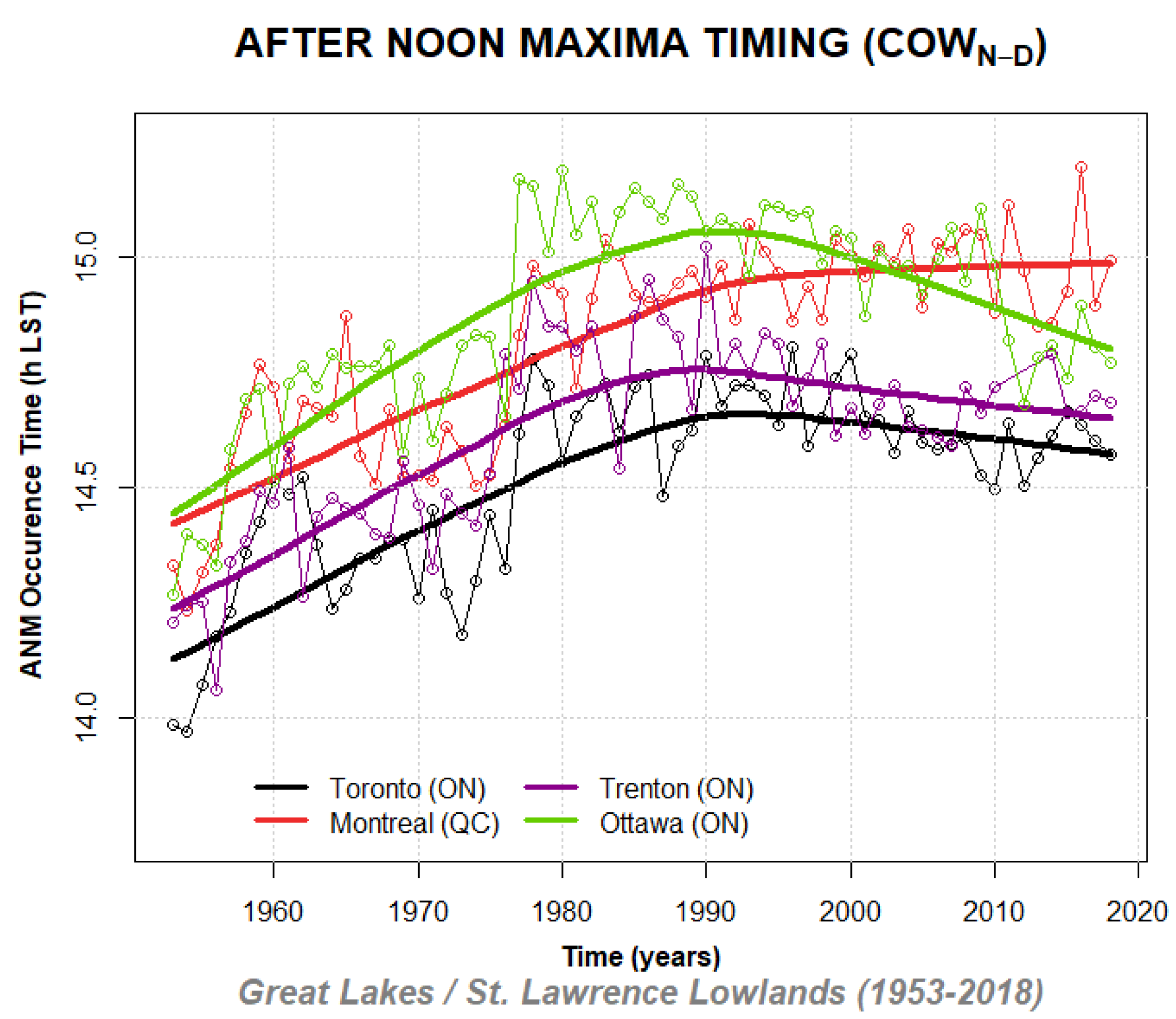 Climate 10 00005 g011