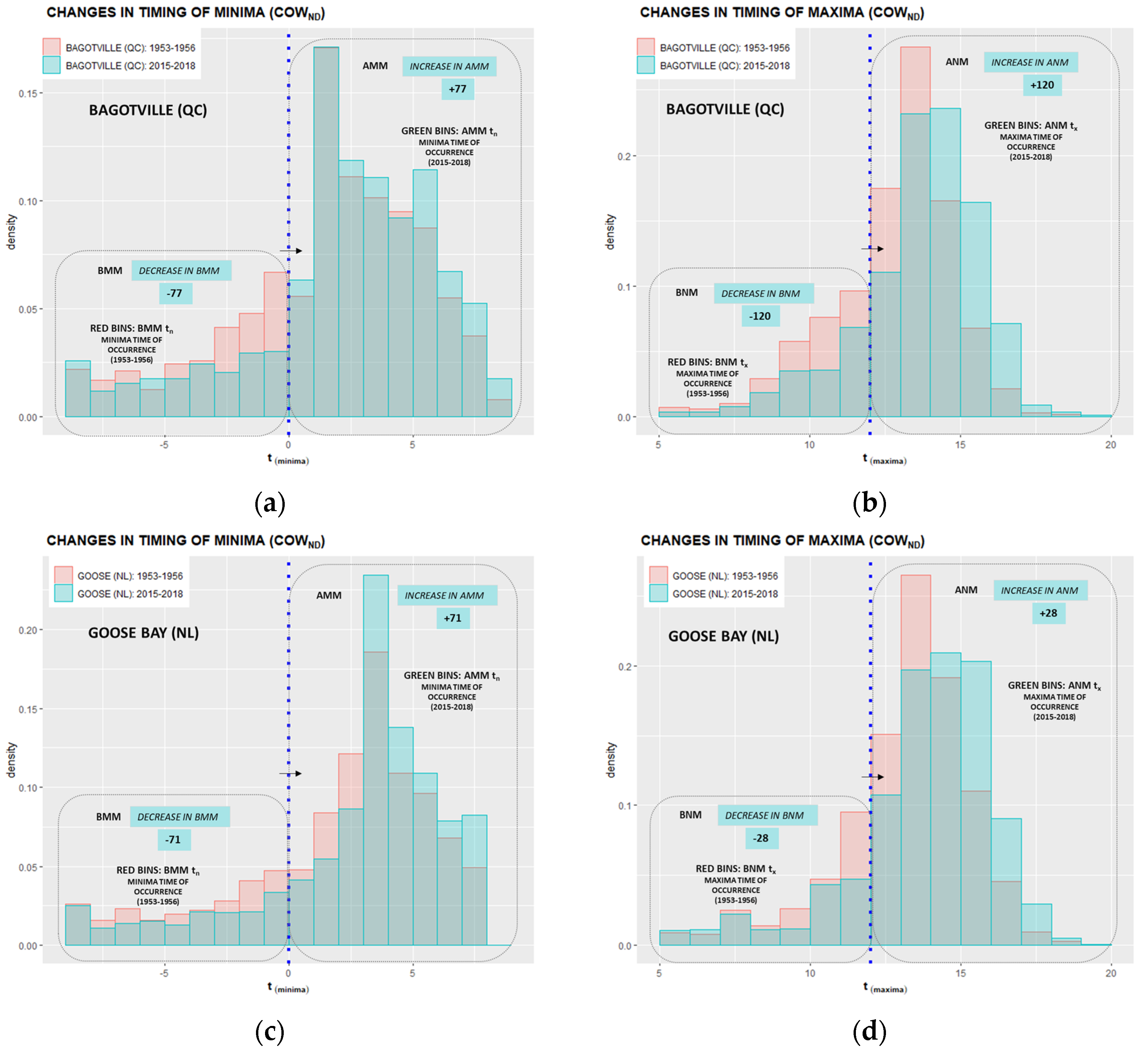 Climate 10 00005 g0a17