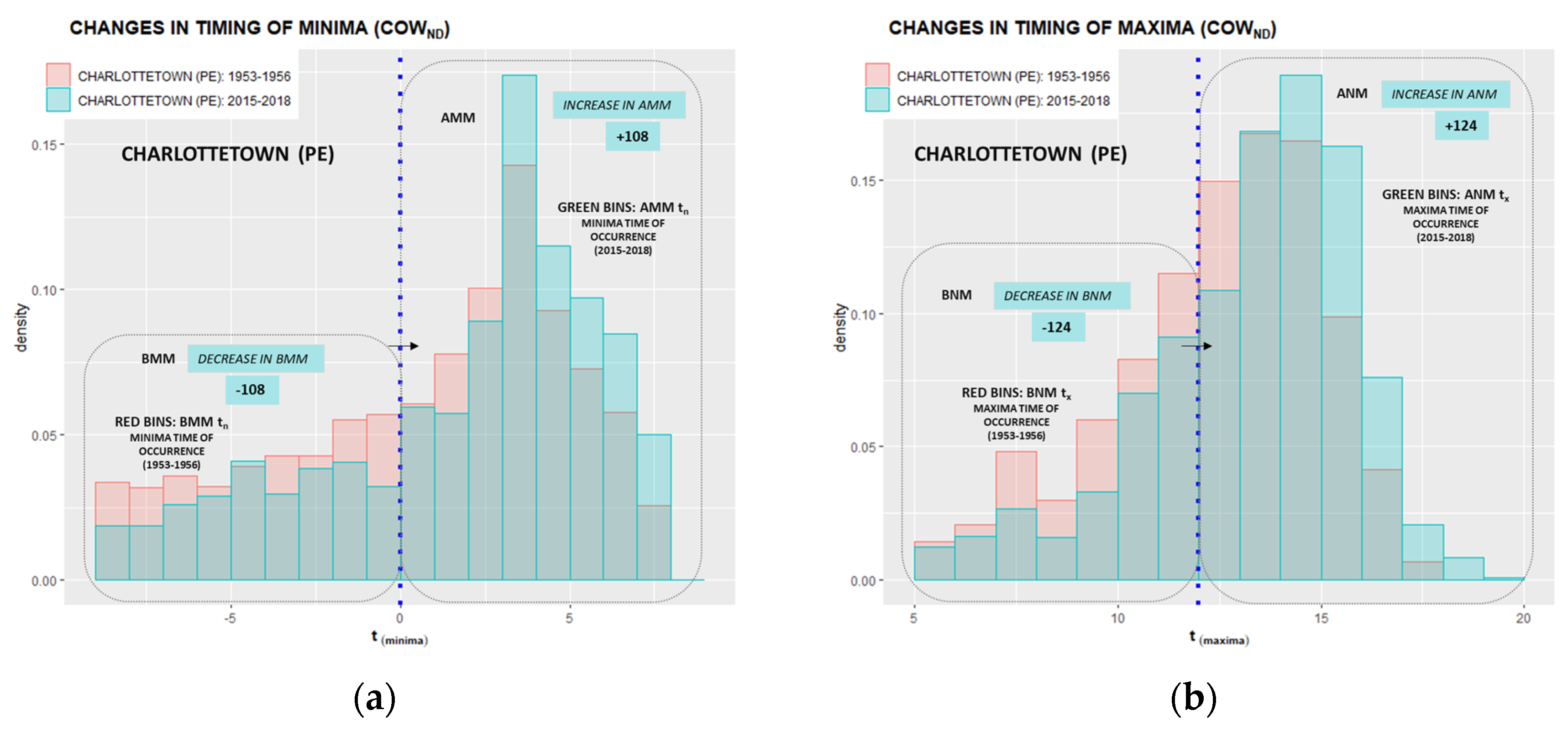 Climate 10 00005 g0a18a