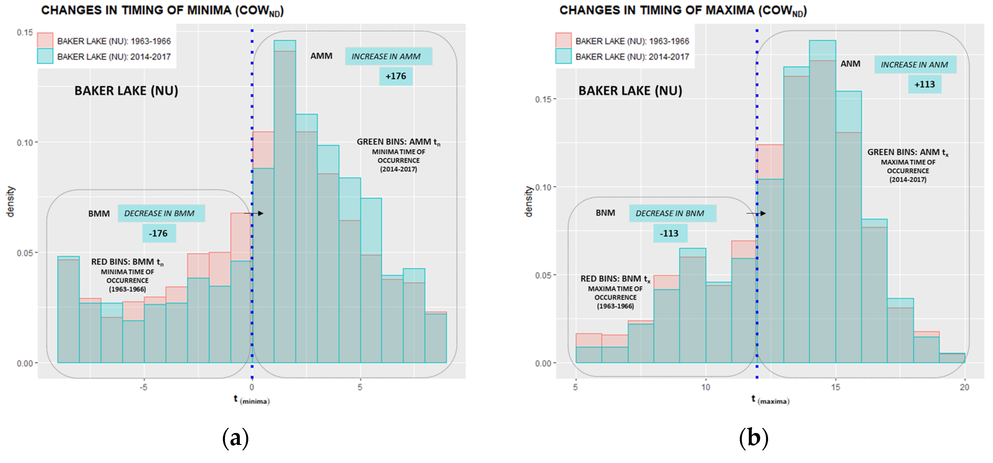 Climate 10 00005 g0a22a