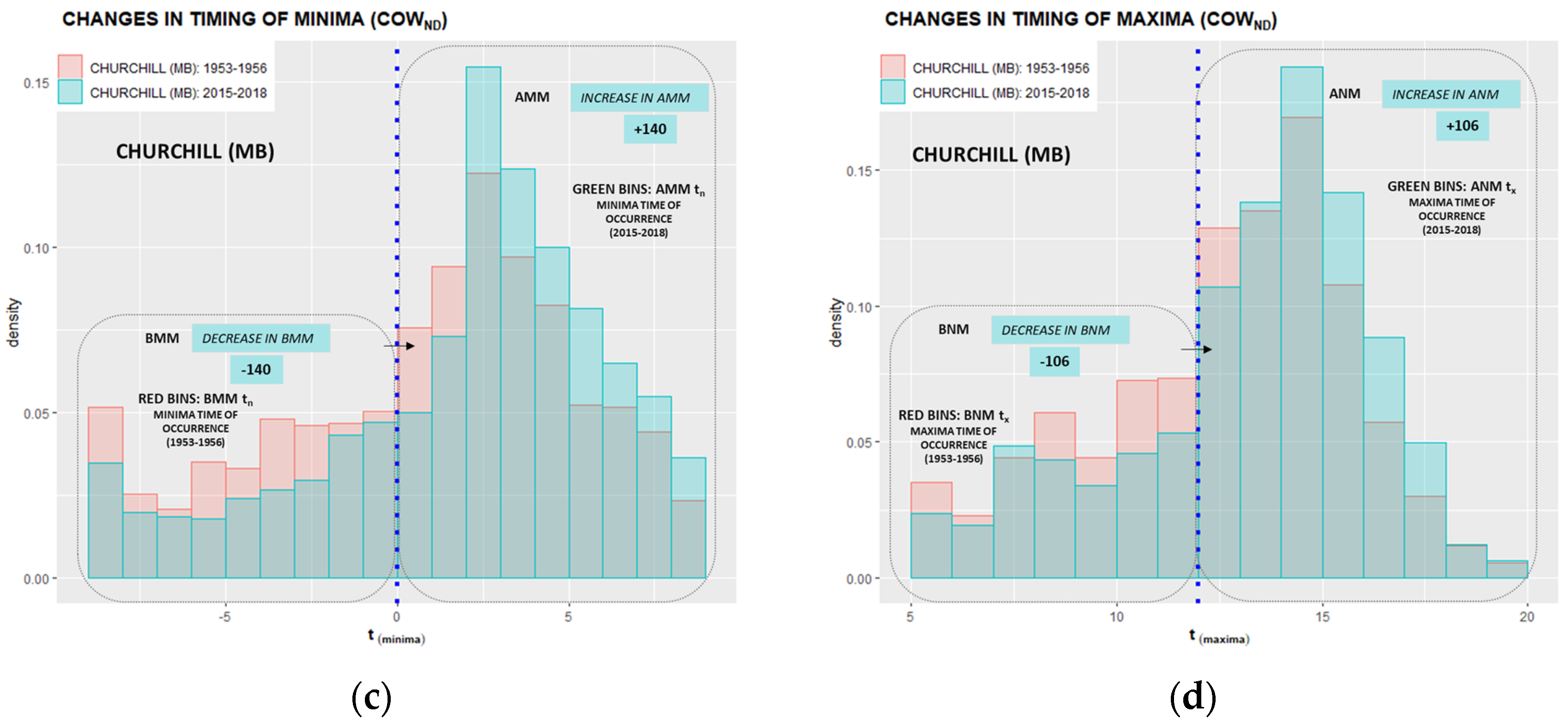 Climate 10 00005 g0a22b