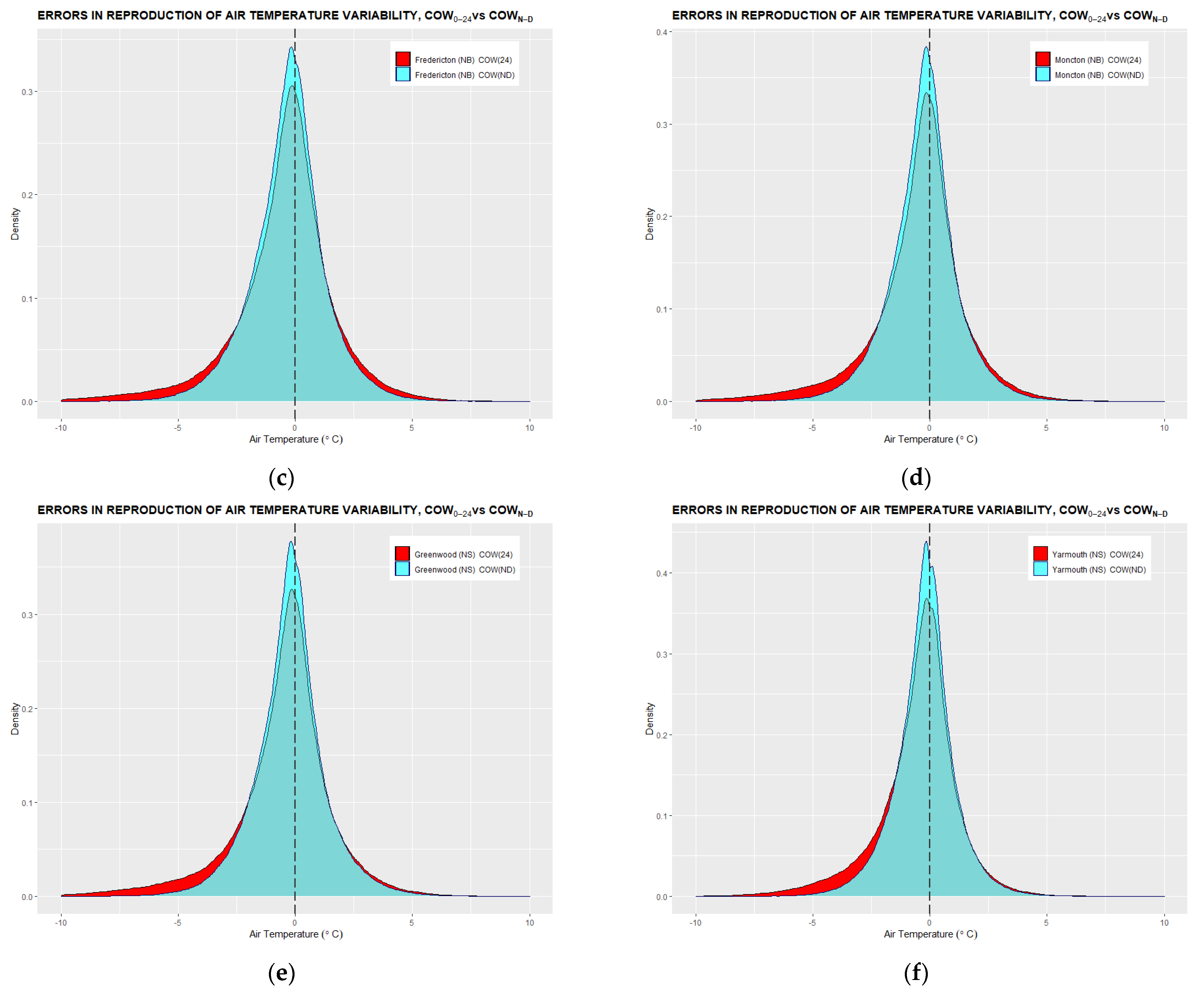 Climate 10 00005 g0a5b