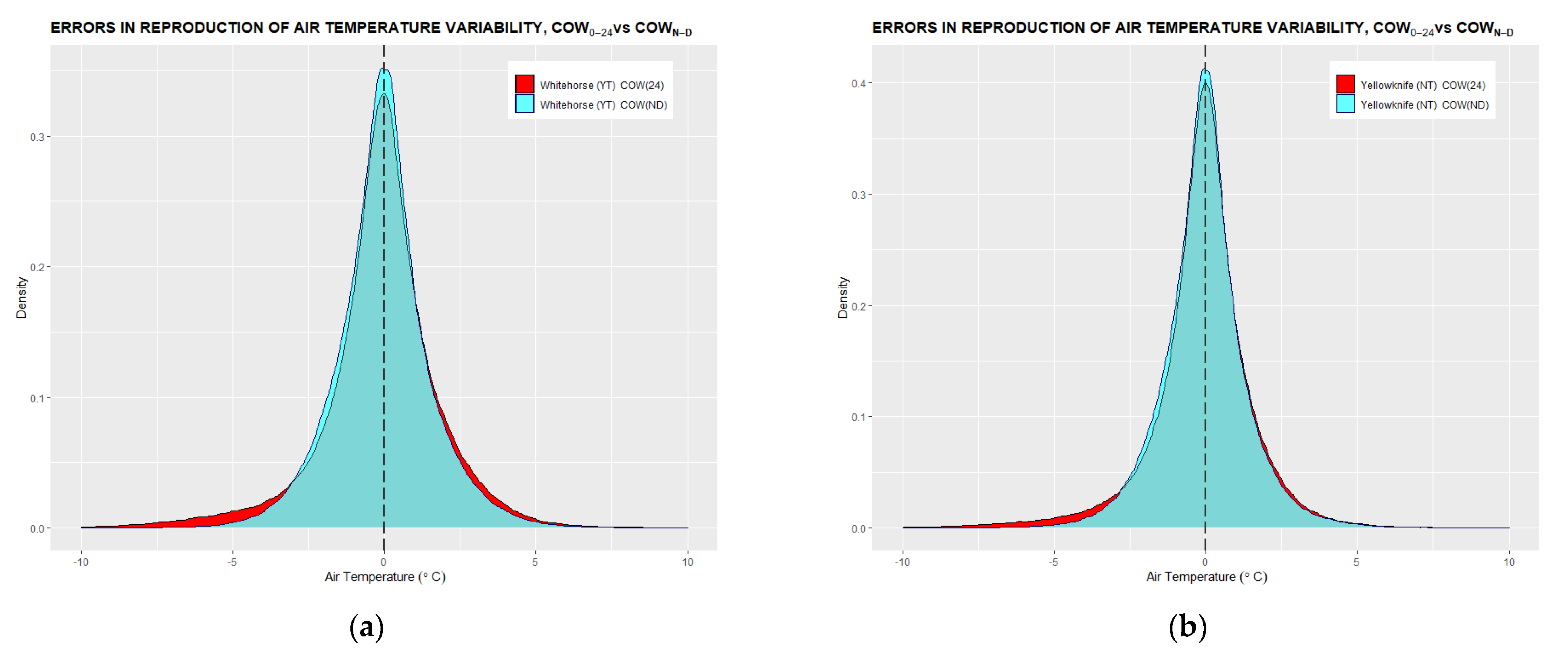Climate 10 00005 g0a6a