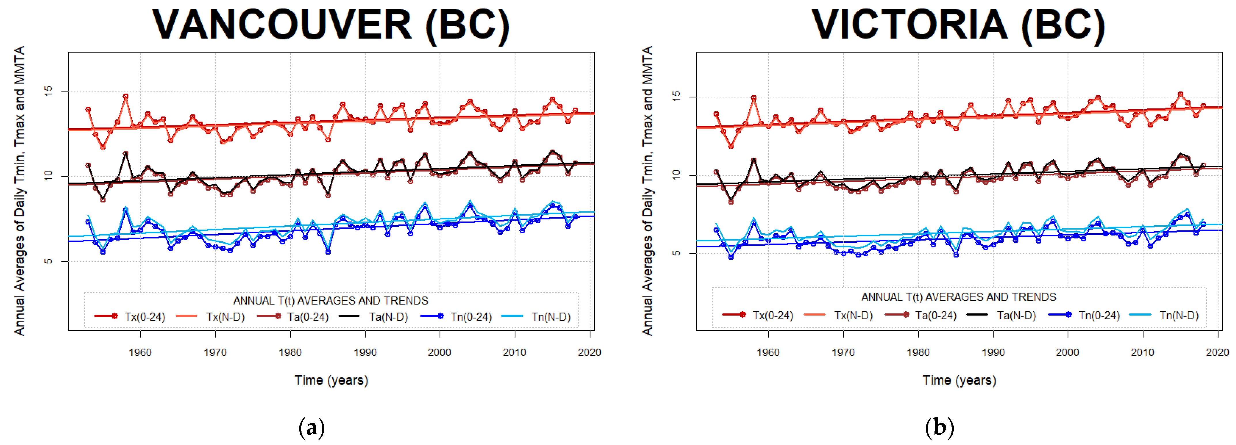 Climate 10 00005 g0a7