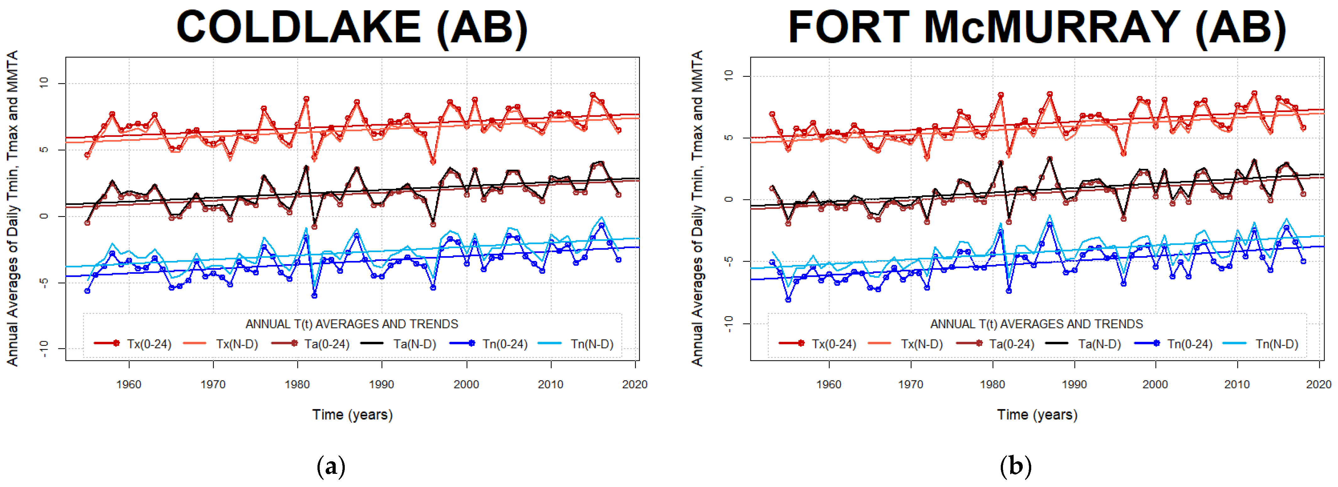 Climate 10 00005 g0a8
