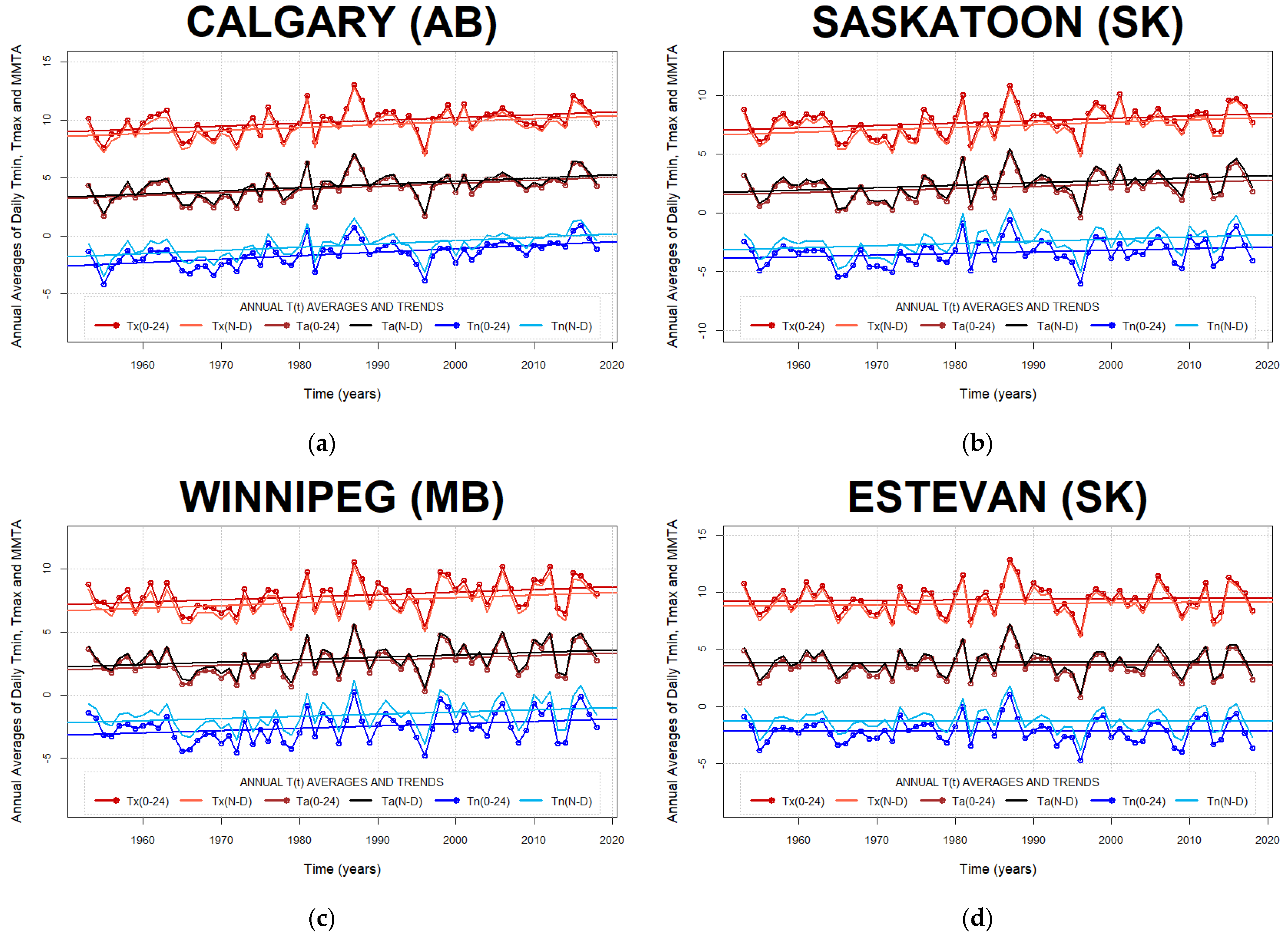 Climate 10 00005 g0a9