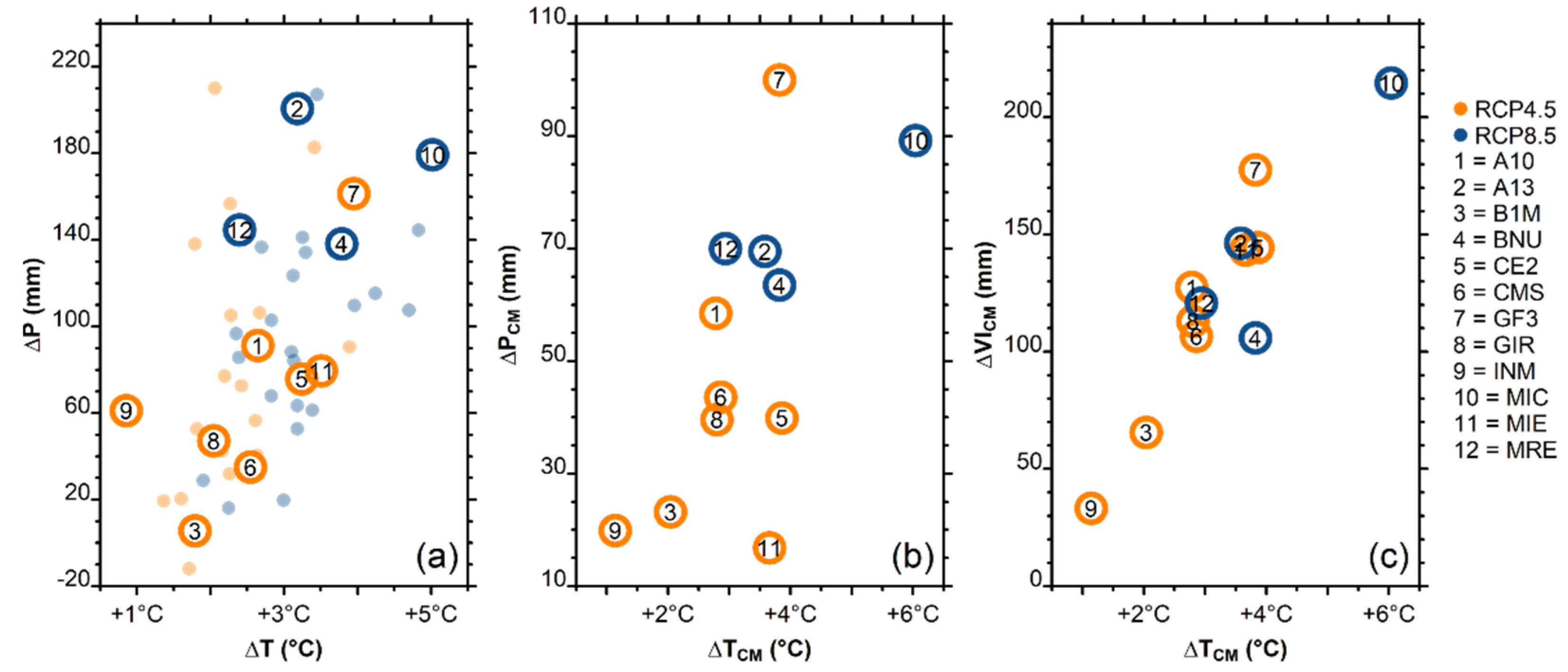 Climate 10 00006 g002 550