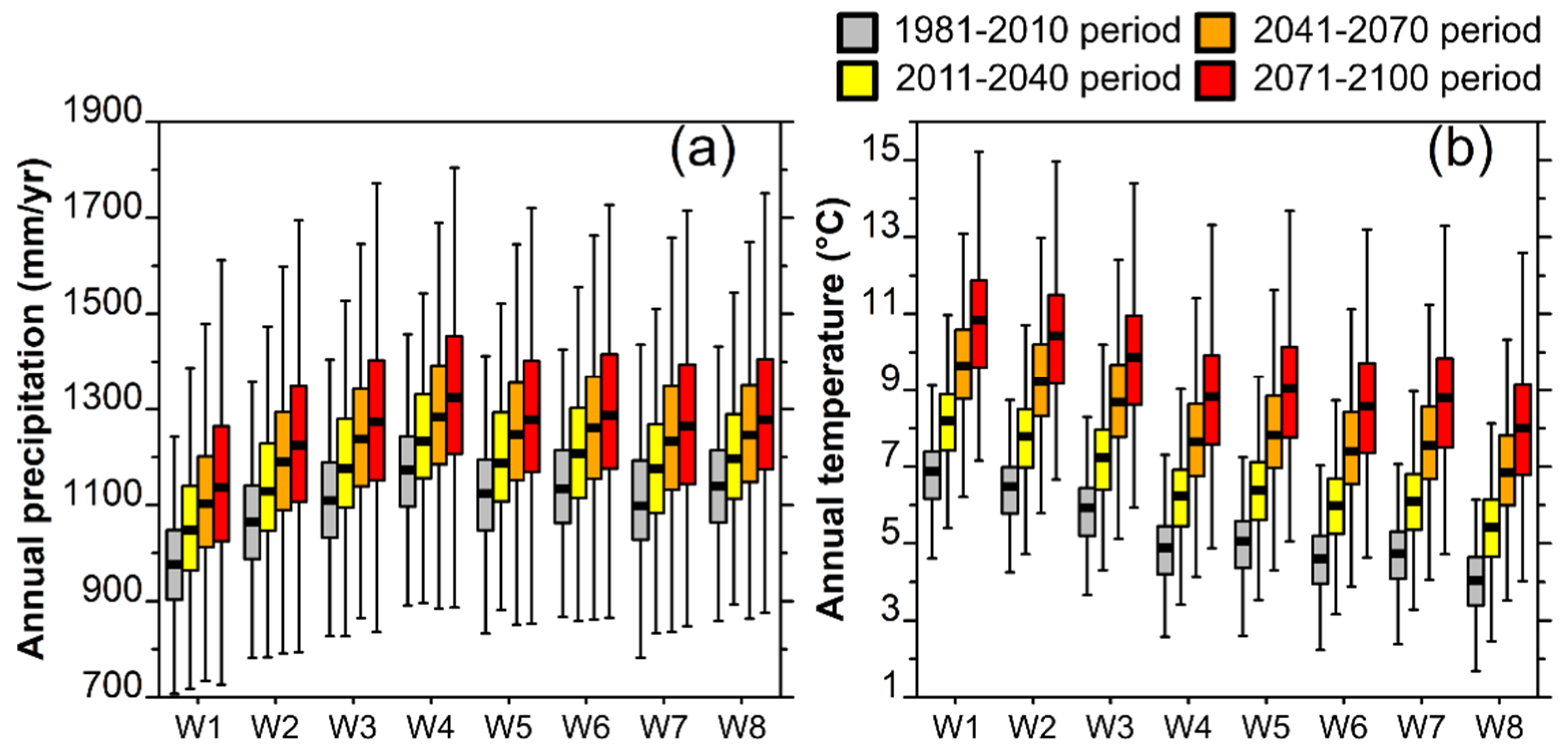 Climate 10 00006 g003 550