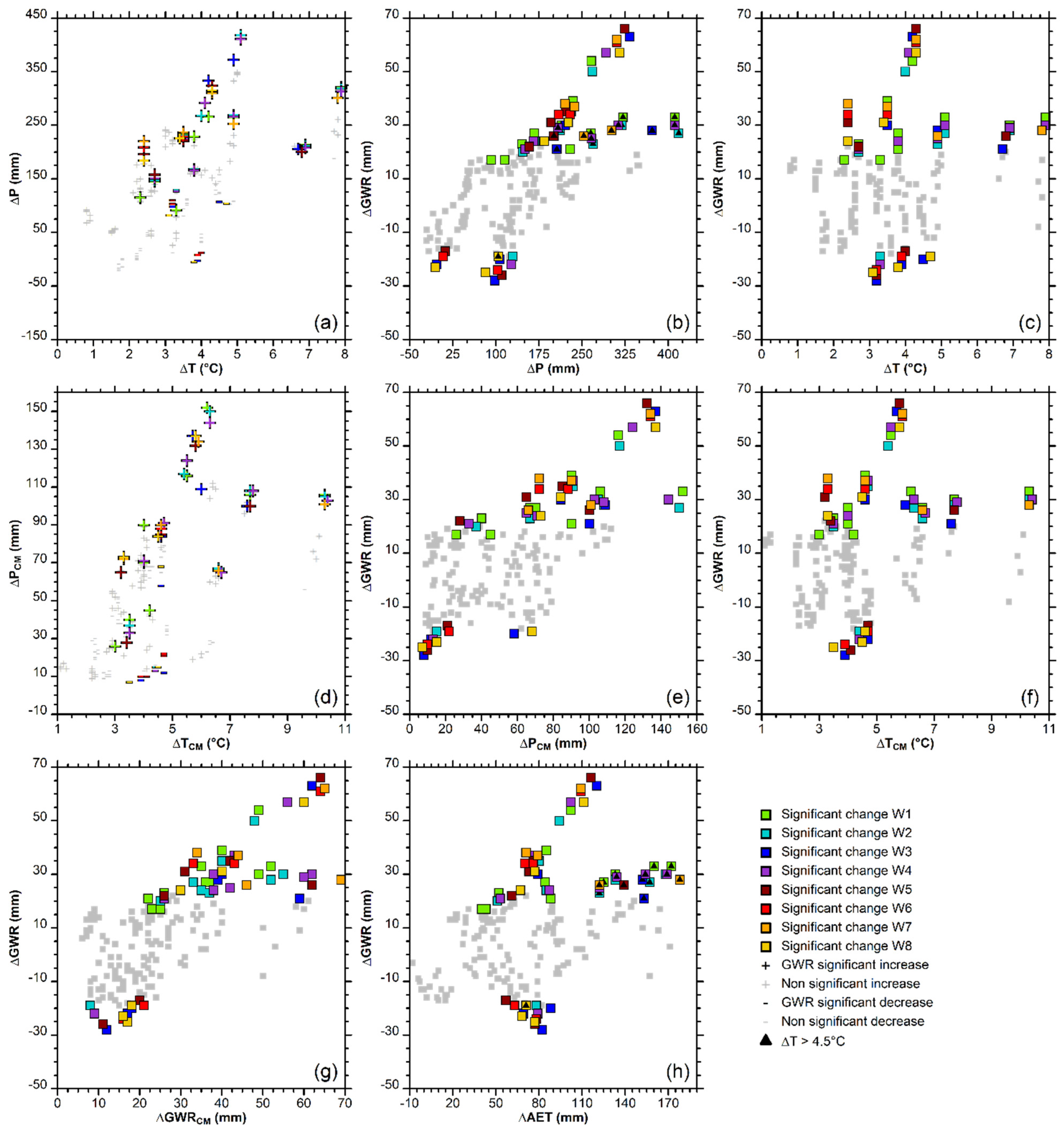 Climate 10 00006 g005 550