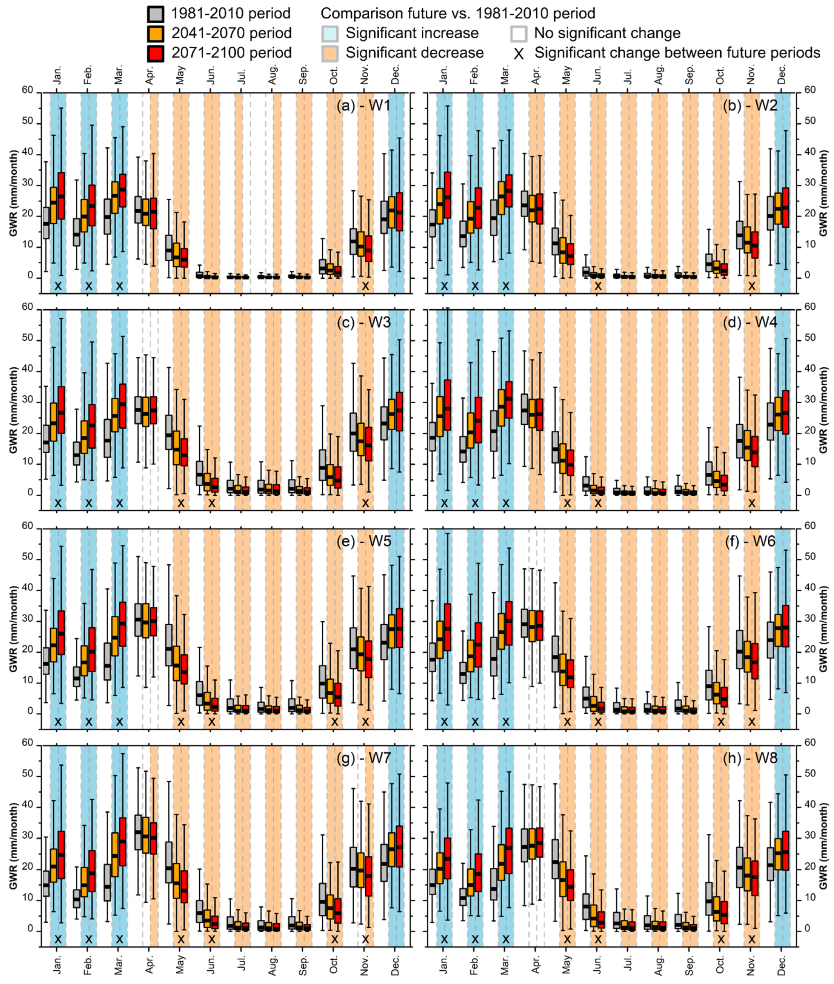 Climate 10 00006 g008 550