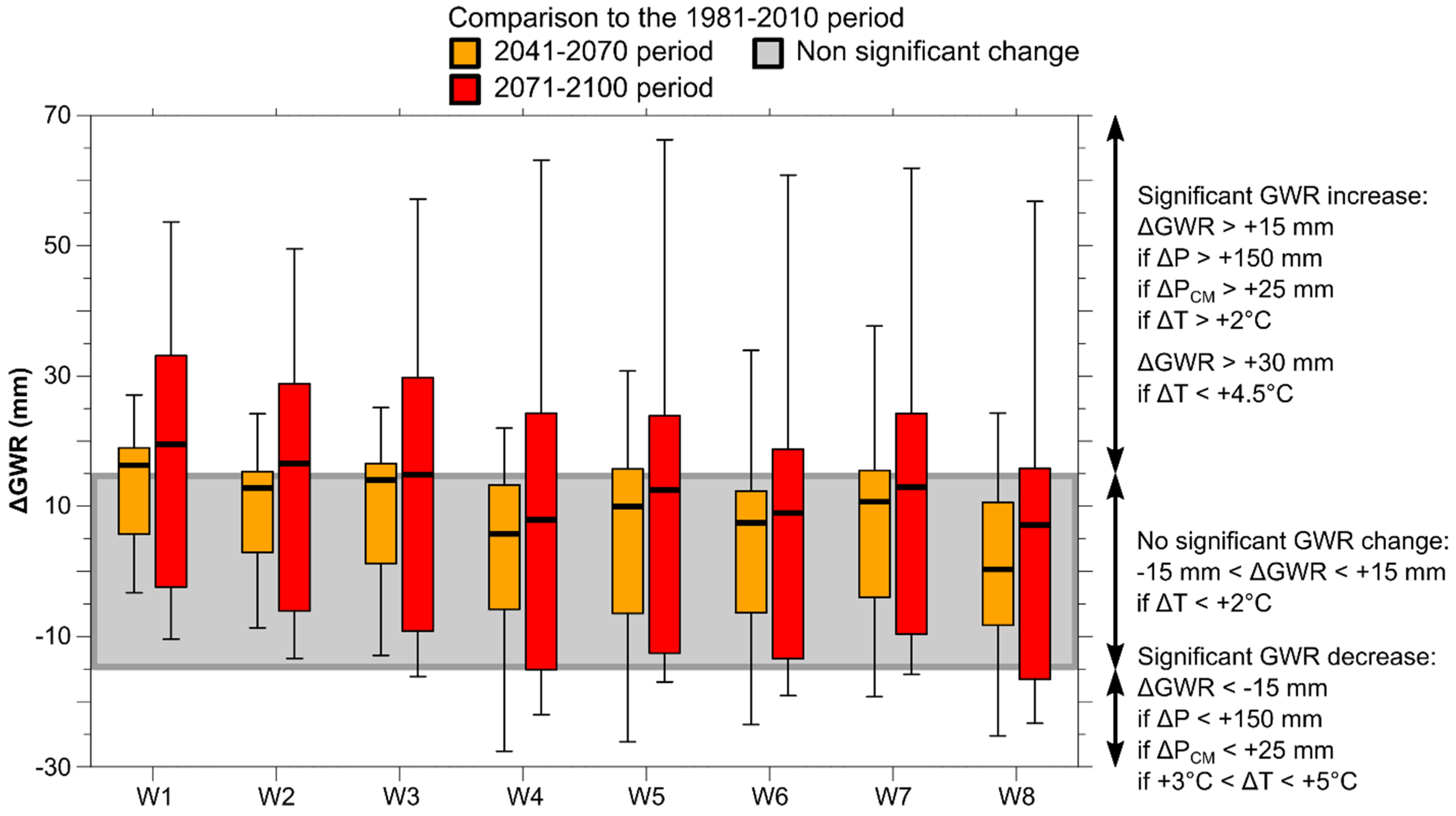 Climate 10 00006 g009 550