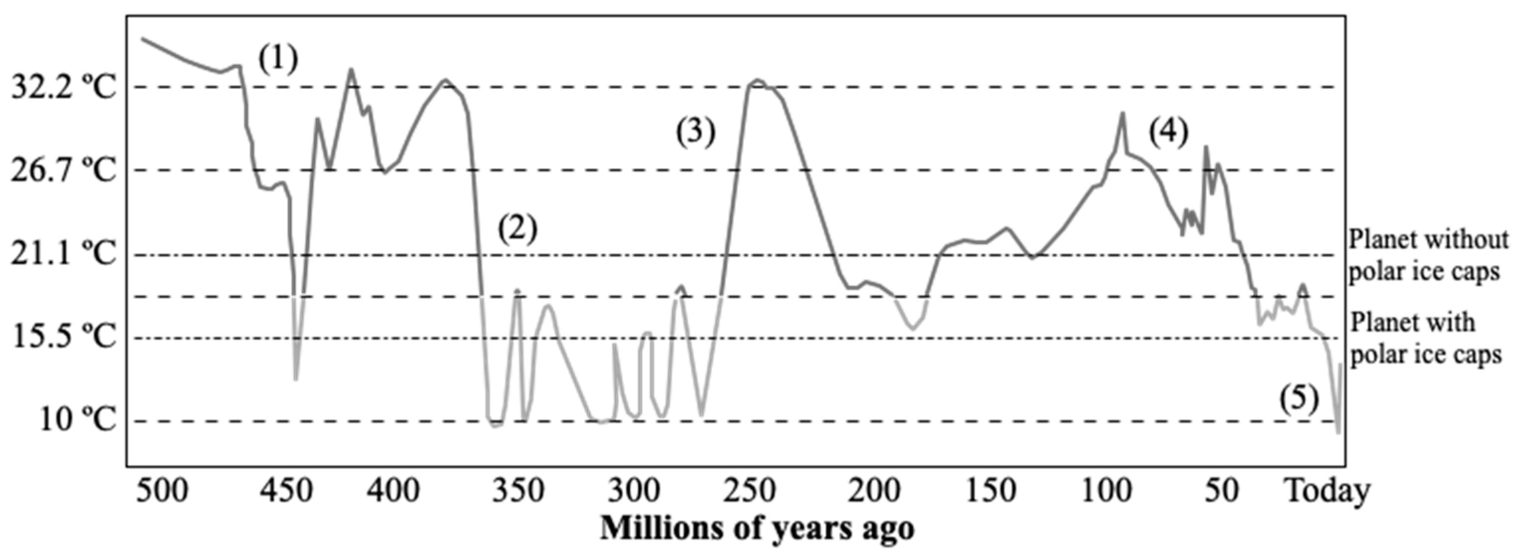 Climate 10 00007 g002 Climate 10 00007 g002