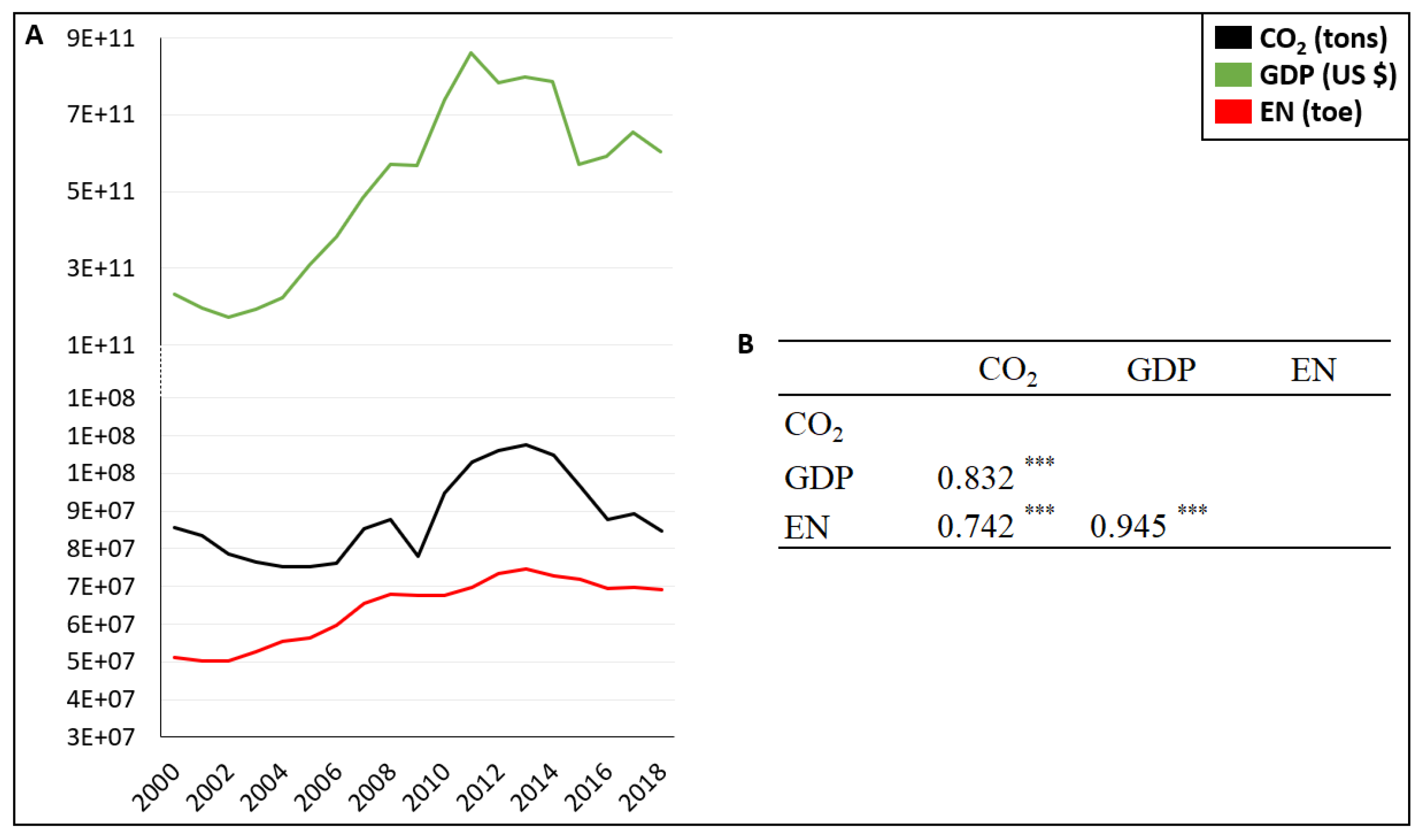 Climate 10 00009 g003