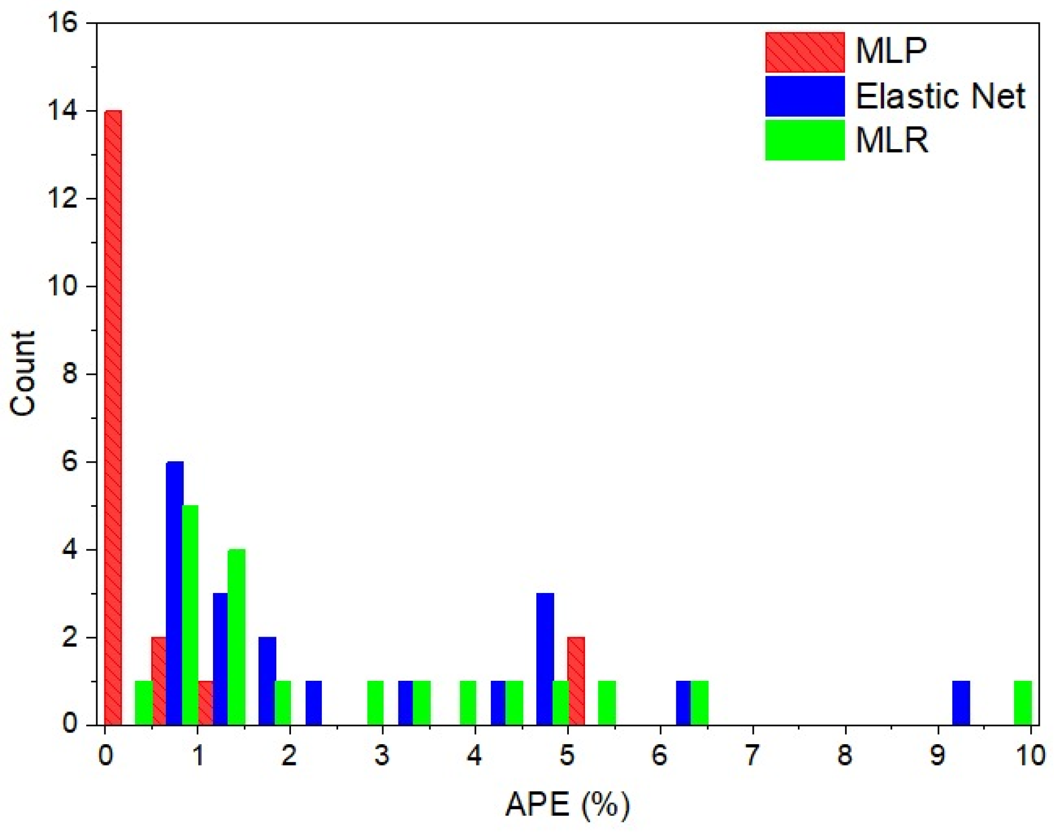 Climate 10 00009 g007