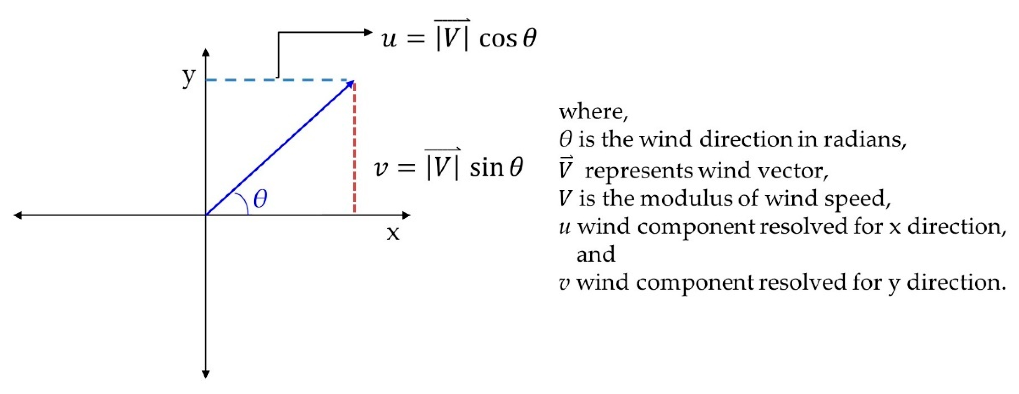 Climate 10 00010 g002 550