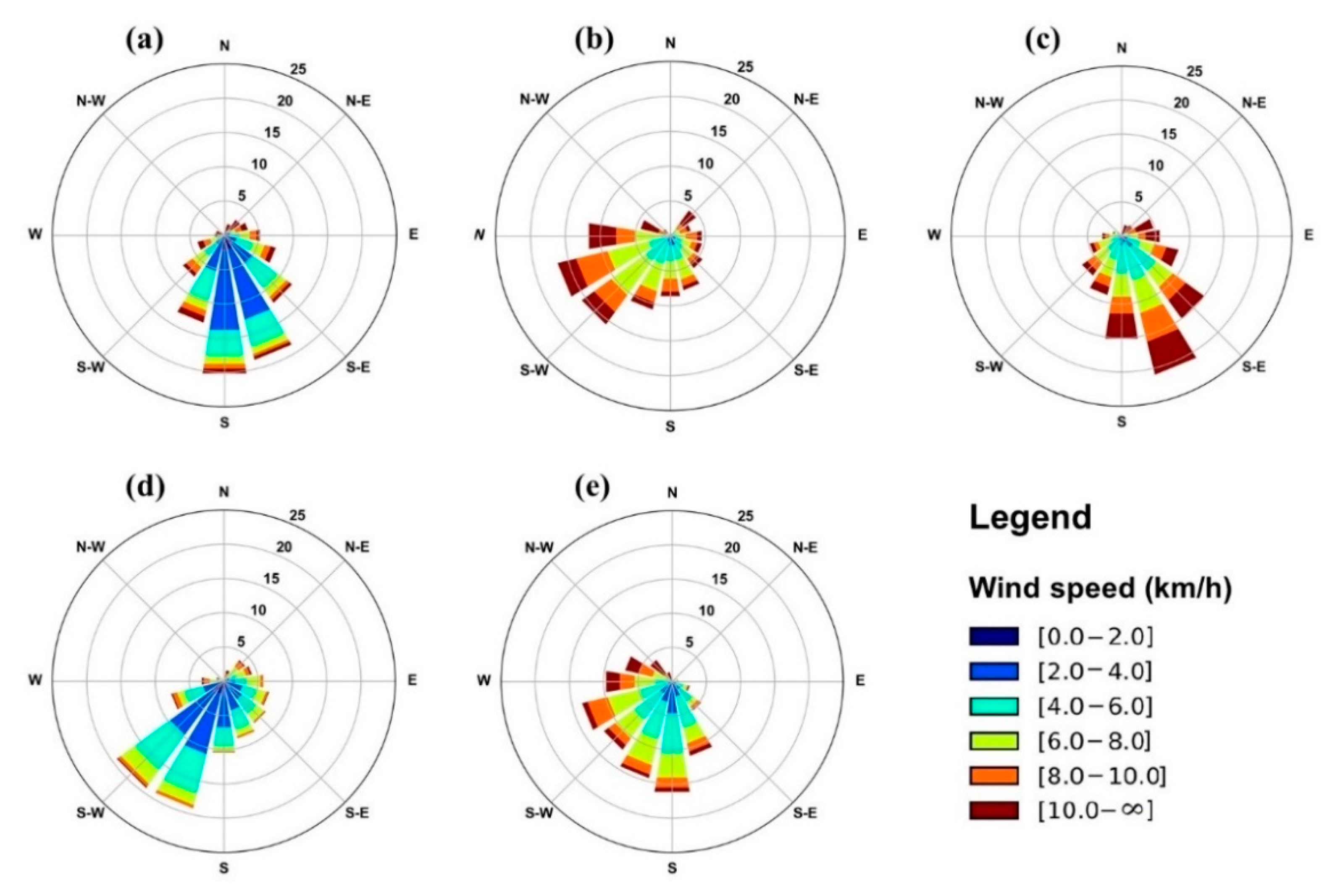 Climate 10 00010 g003 550