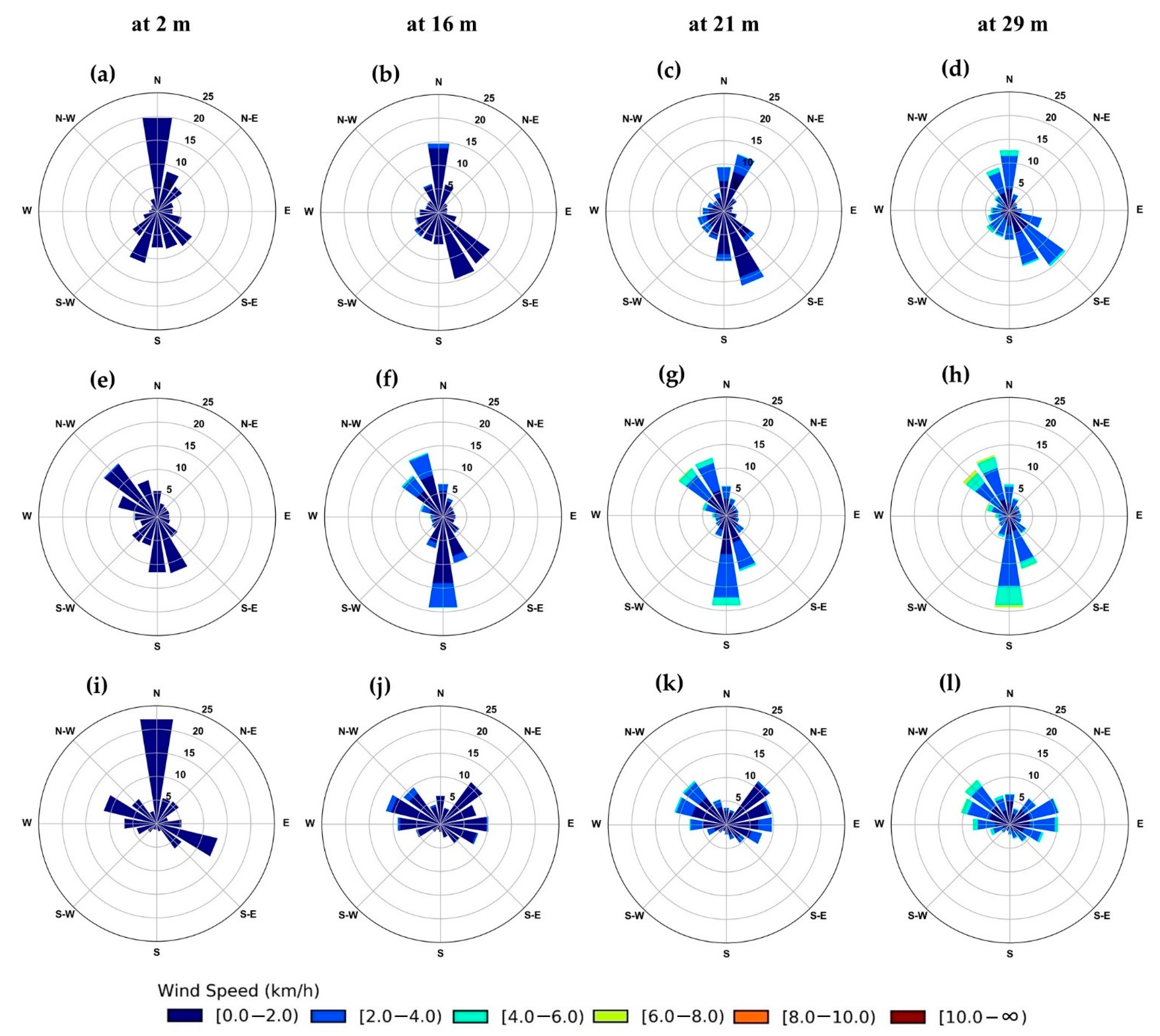 Climate 10 00010 g005 550