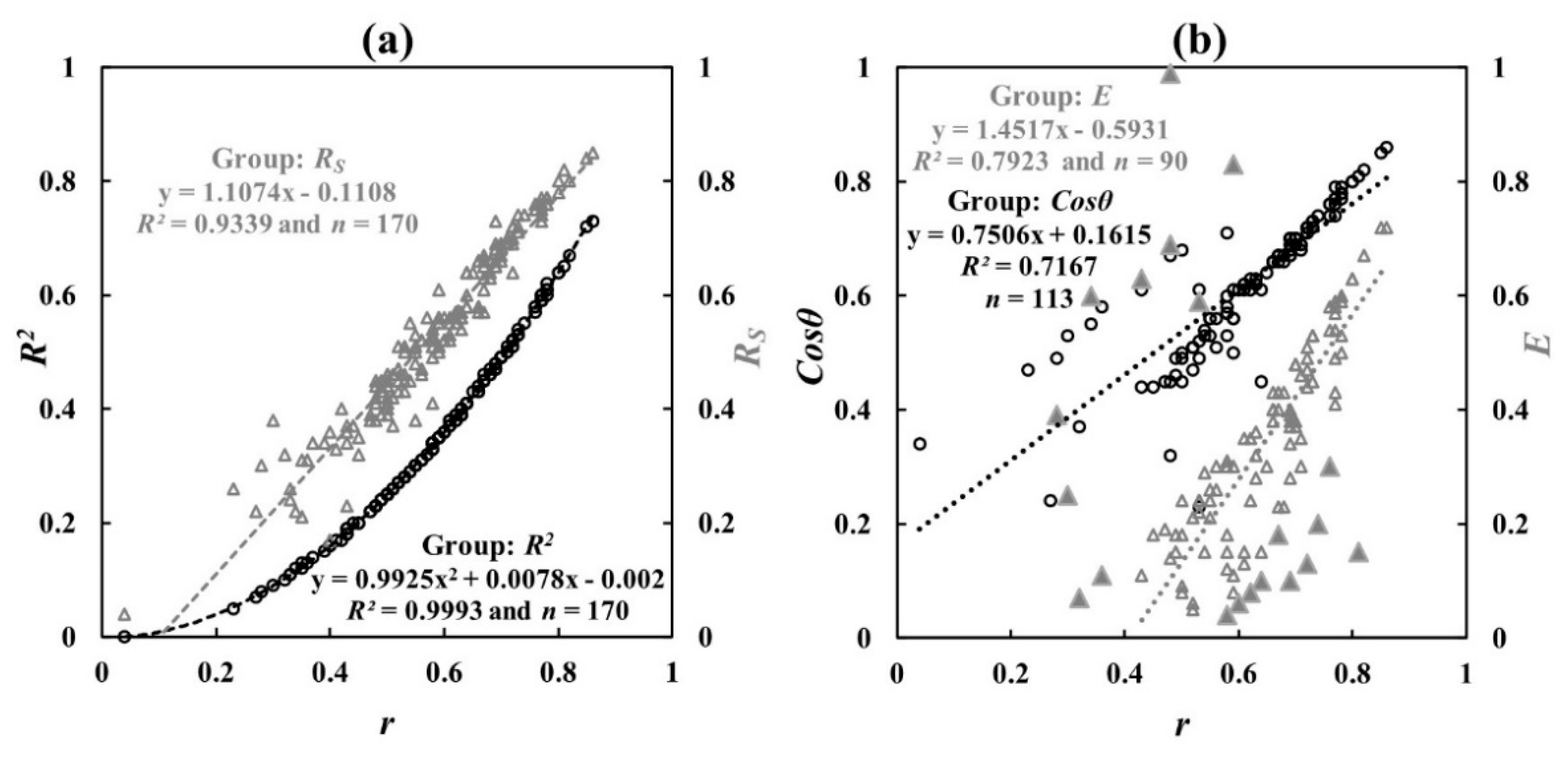 Climate 10 00010 g007 550