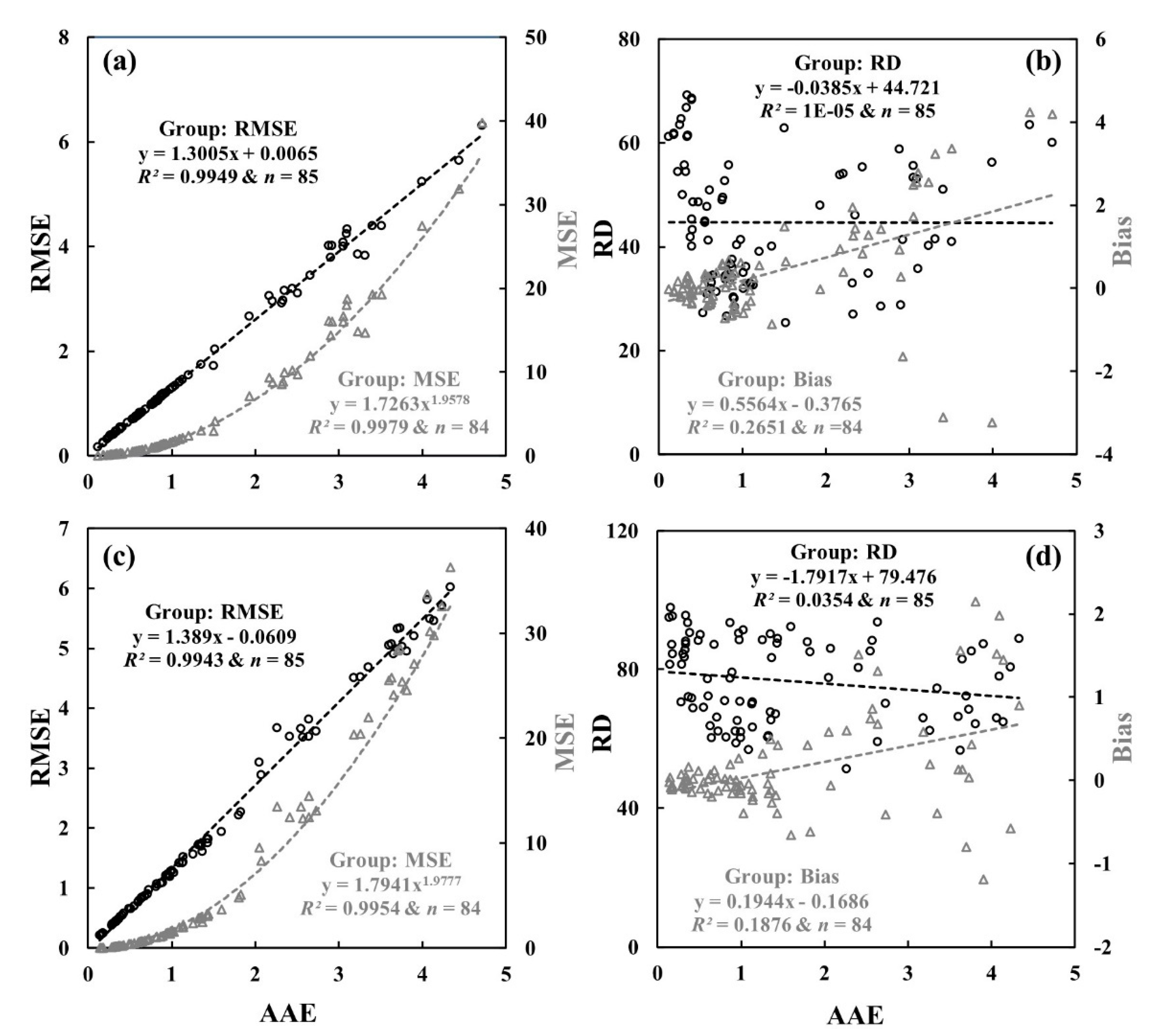 Climate 10 00010 g008 550