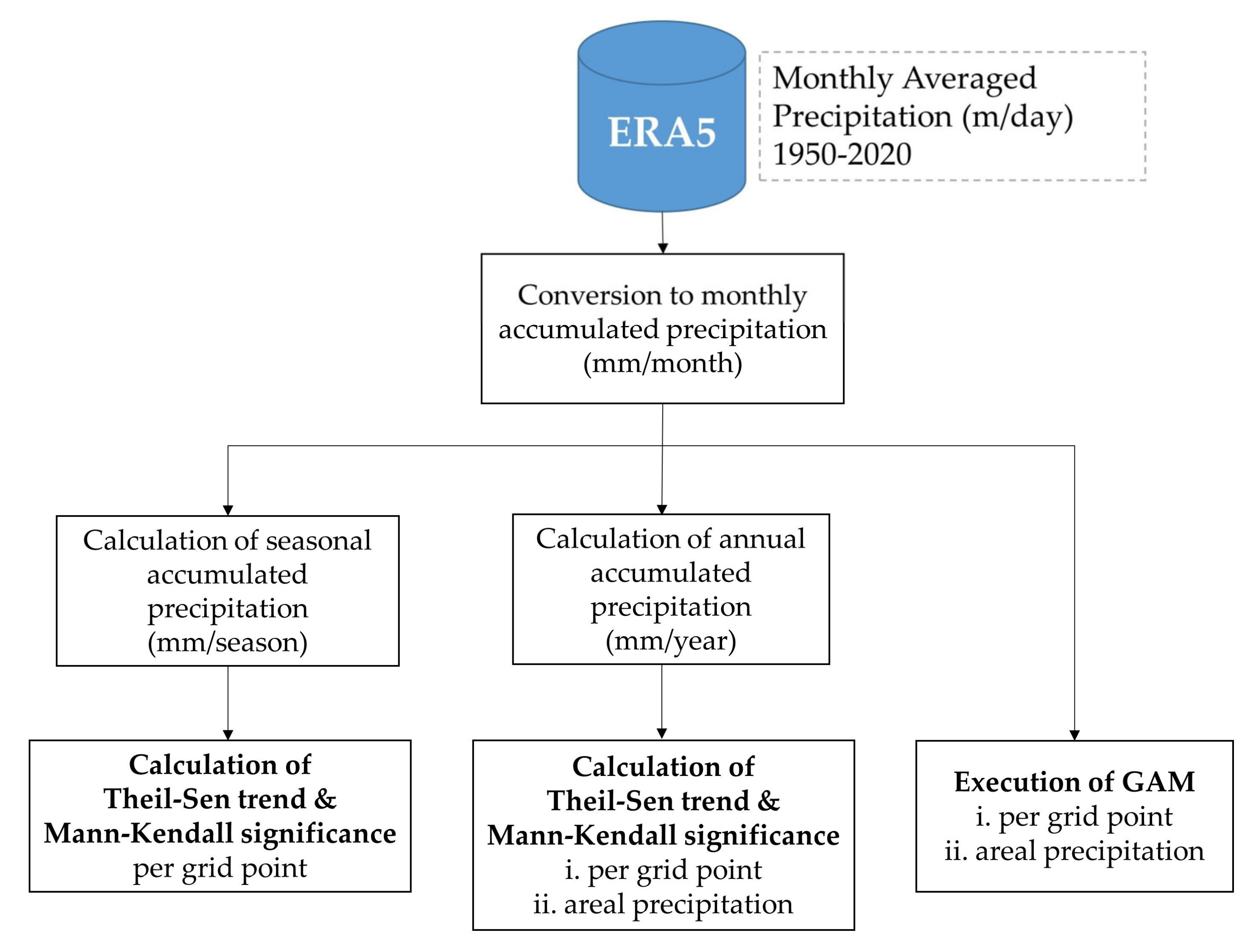 Climate 10 00012 g002 Climate 10 00012 g002