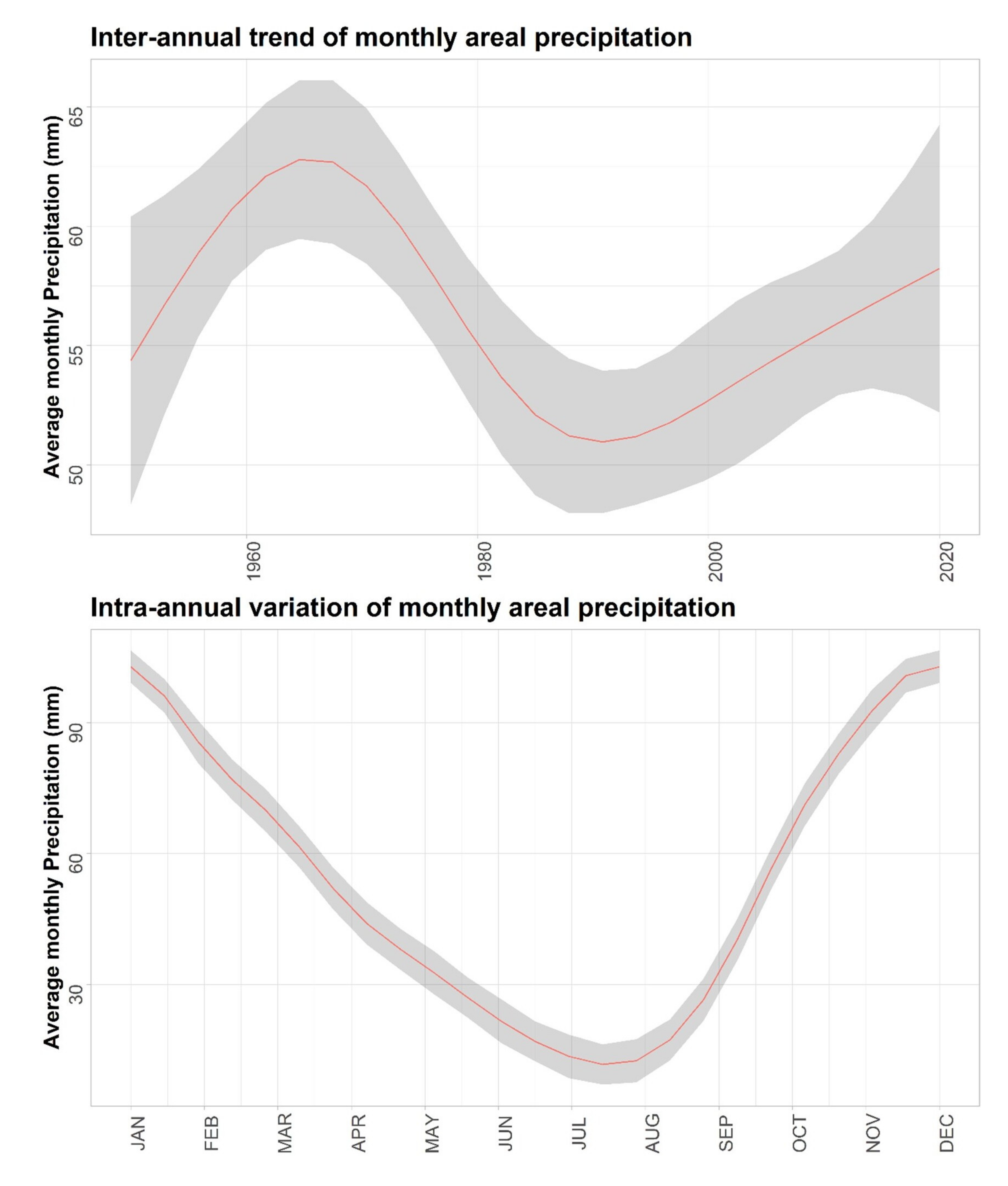 Climate 10 00012 g010 Climate 10 00012 g010