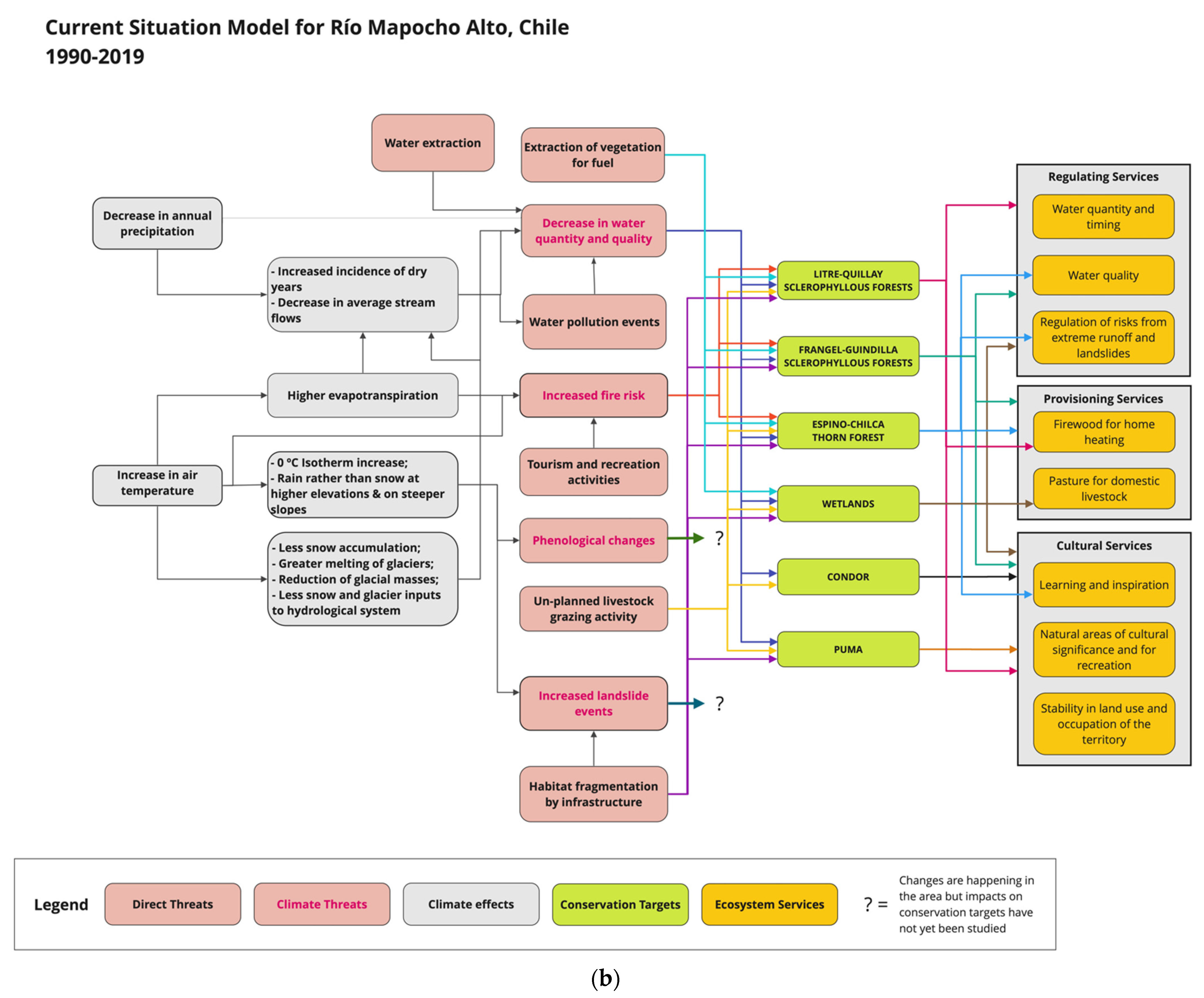 Climate 10 00013 g003b Climate 10 00013 g003b