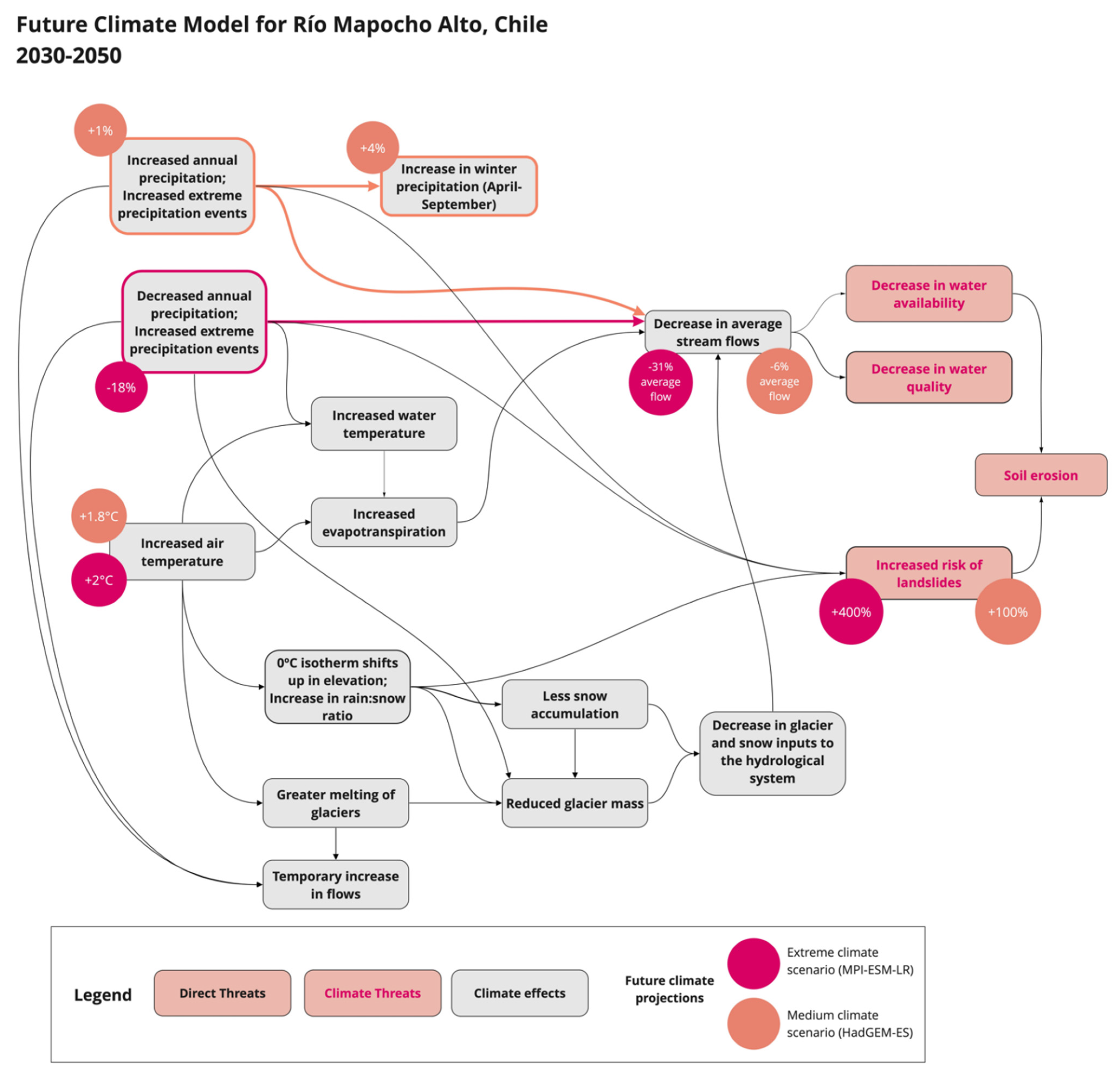 Climate 10 00013 g004 Climate 10 00013 g004