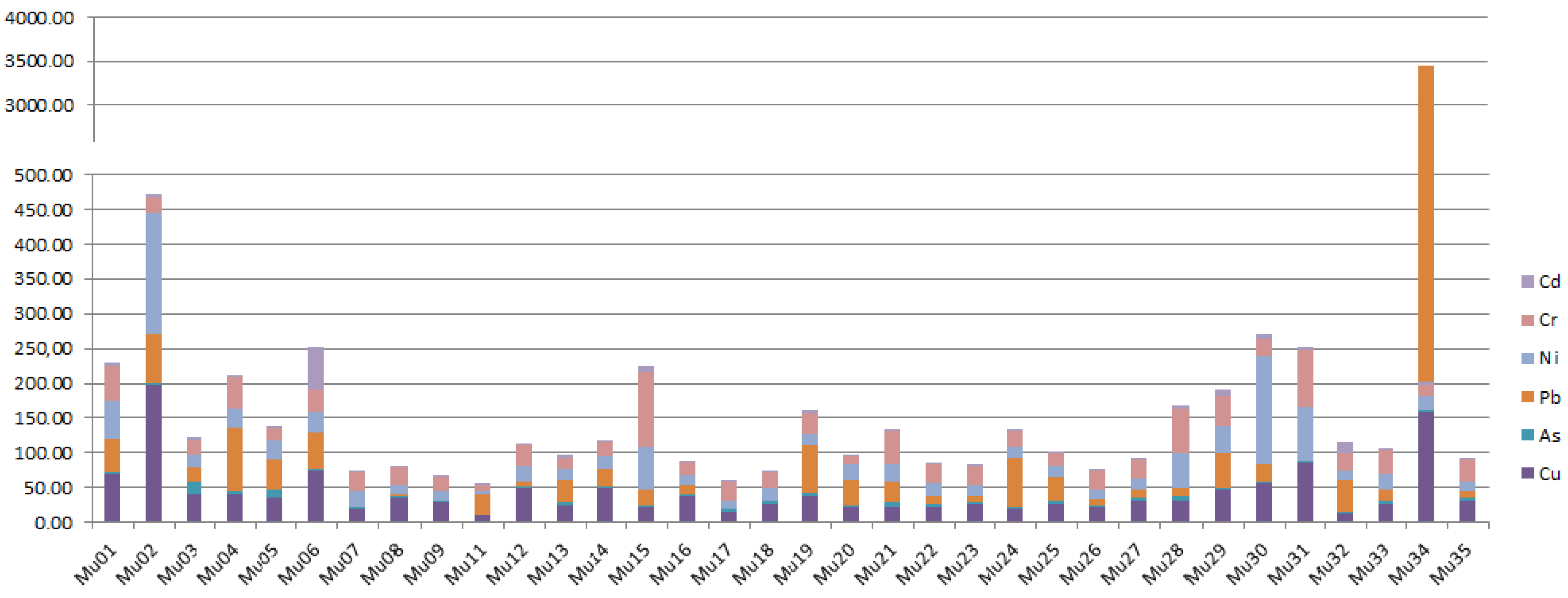 Climate 10 00015 g003 550
