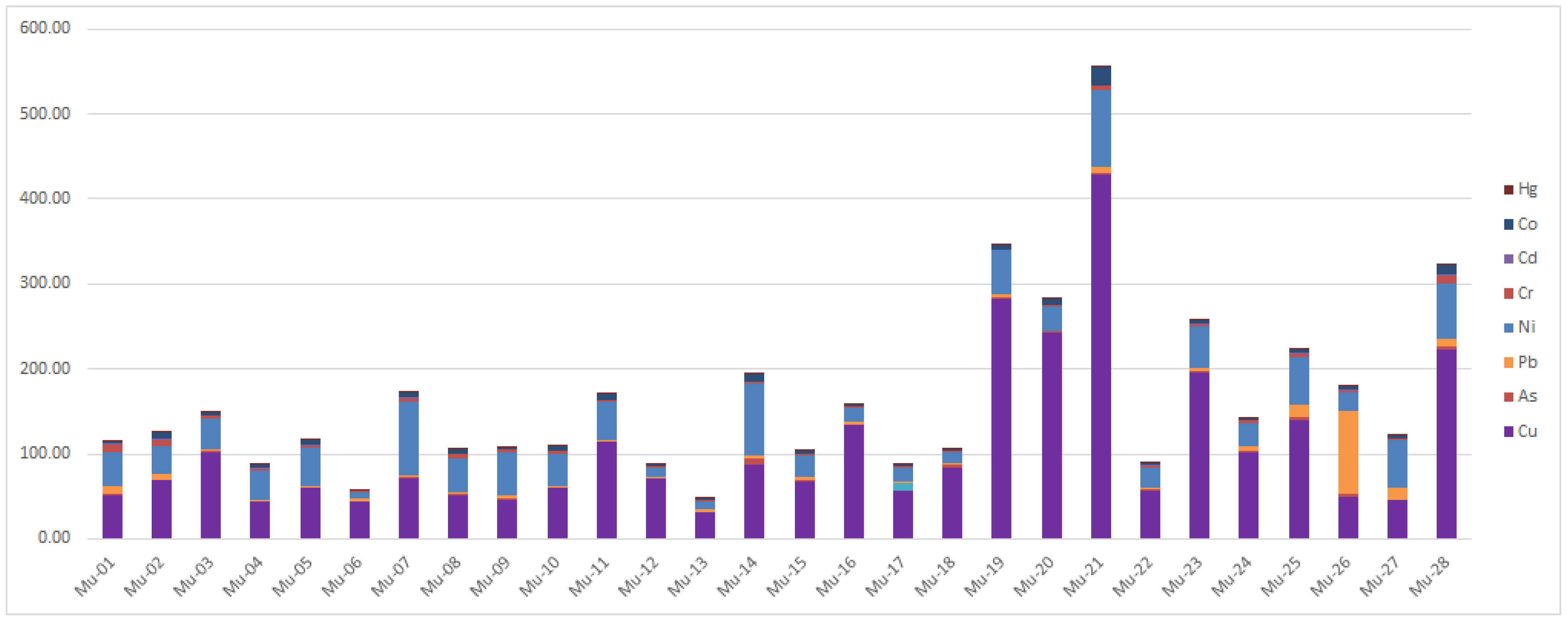Climate 10 00015 g004 550