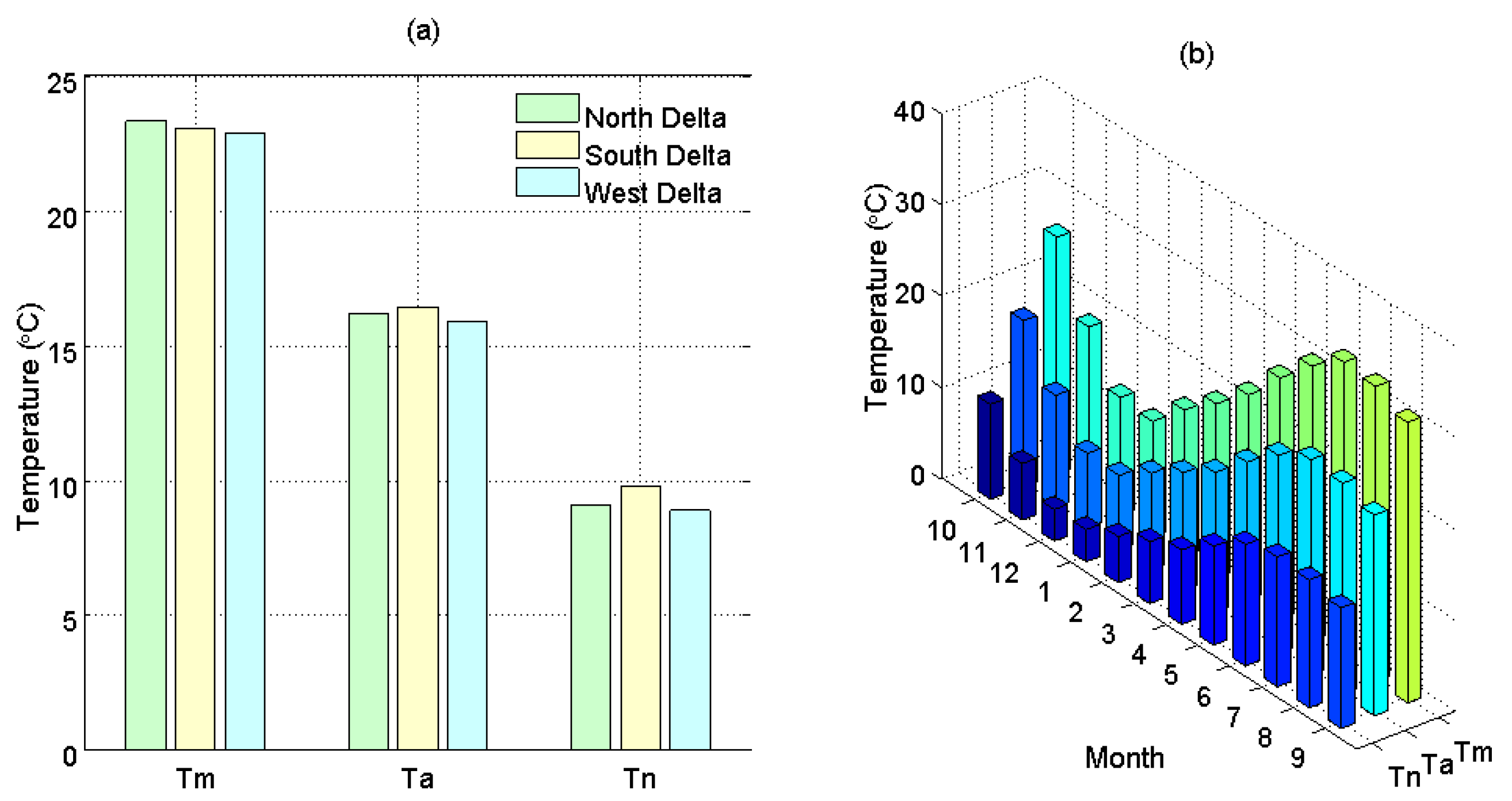 Climate 10 00016 g003