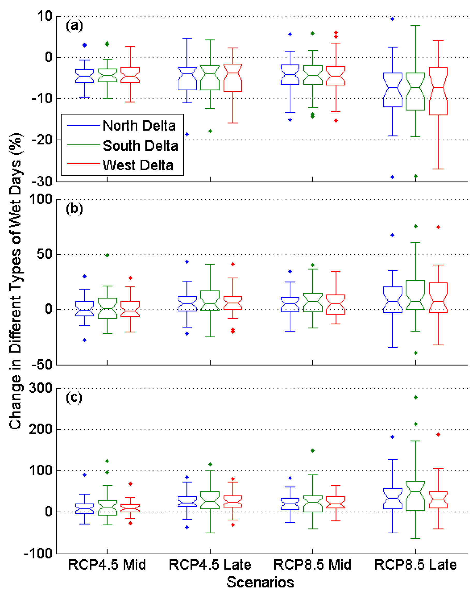 Climate 10 00016 g010