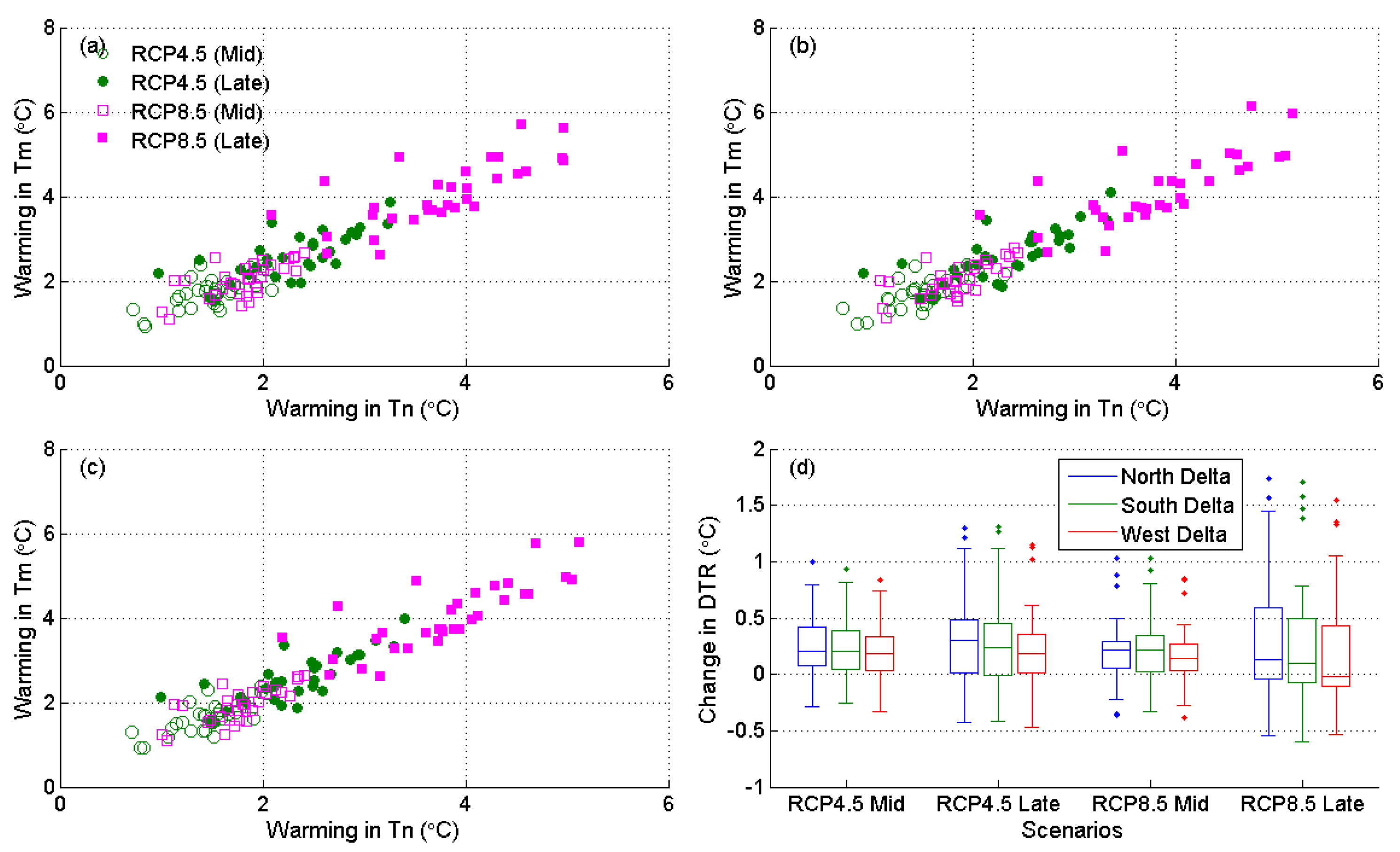 Climate 10 00016 g011