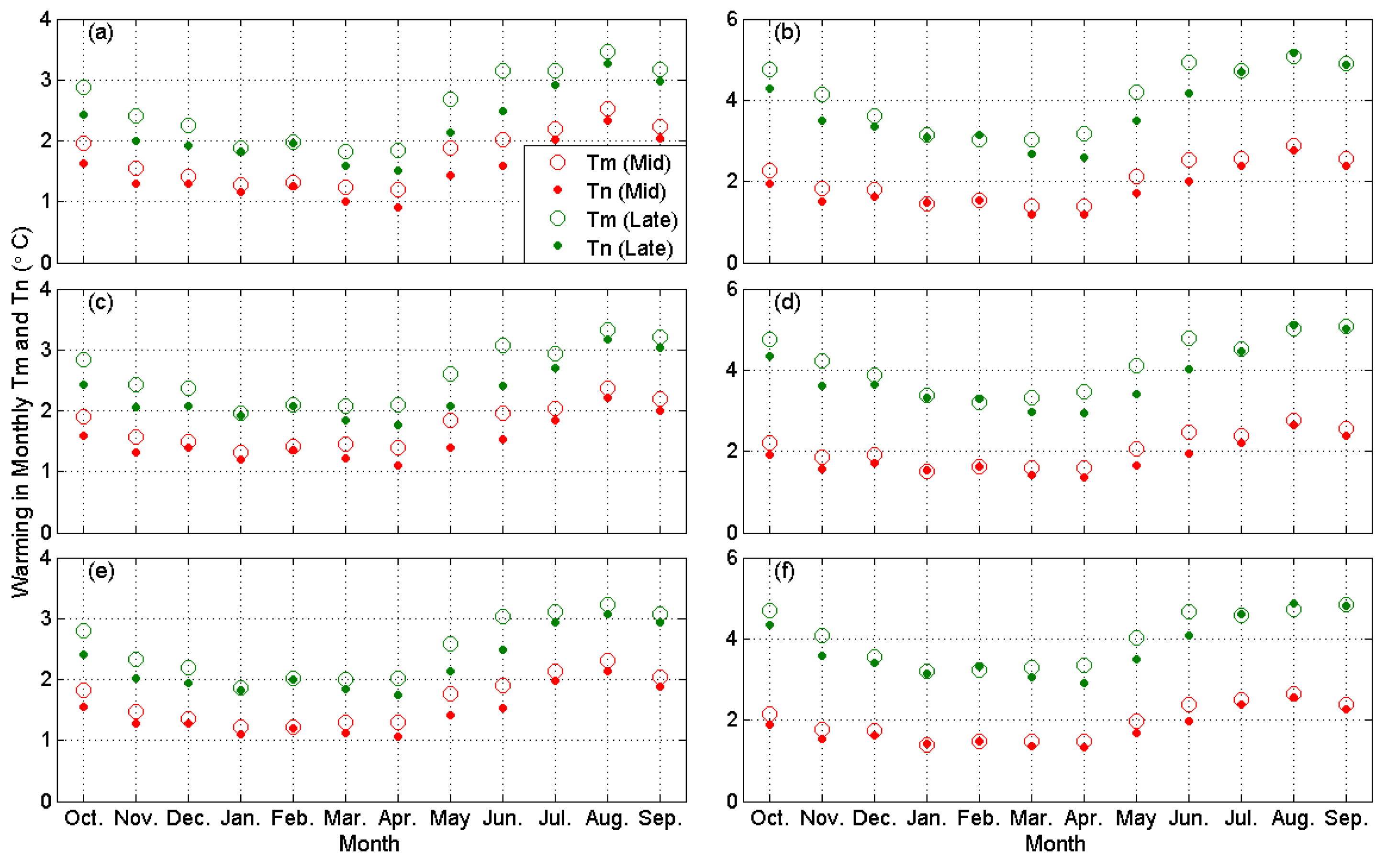Climate 10 00016 g012