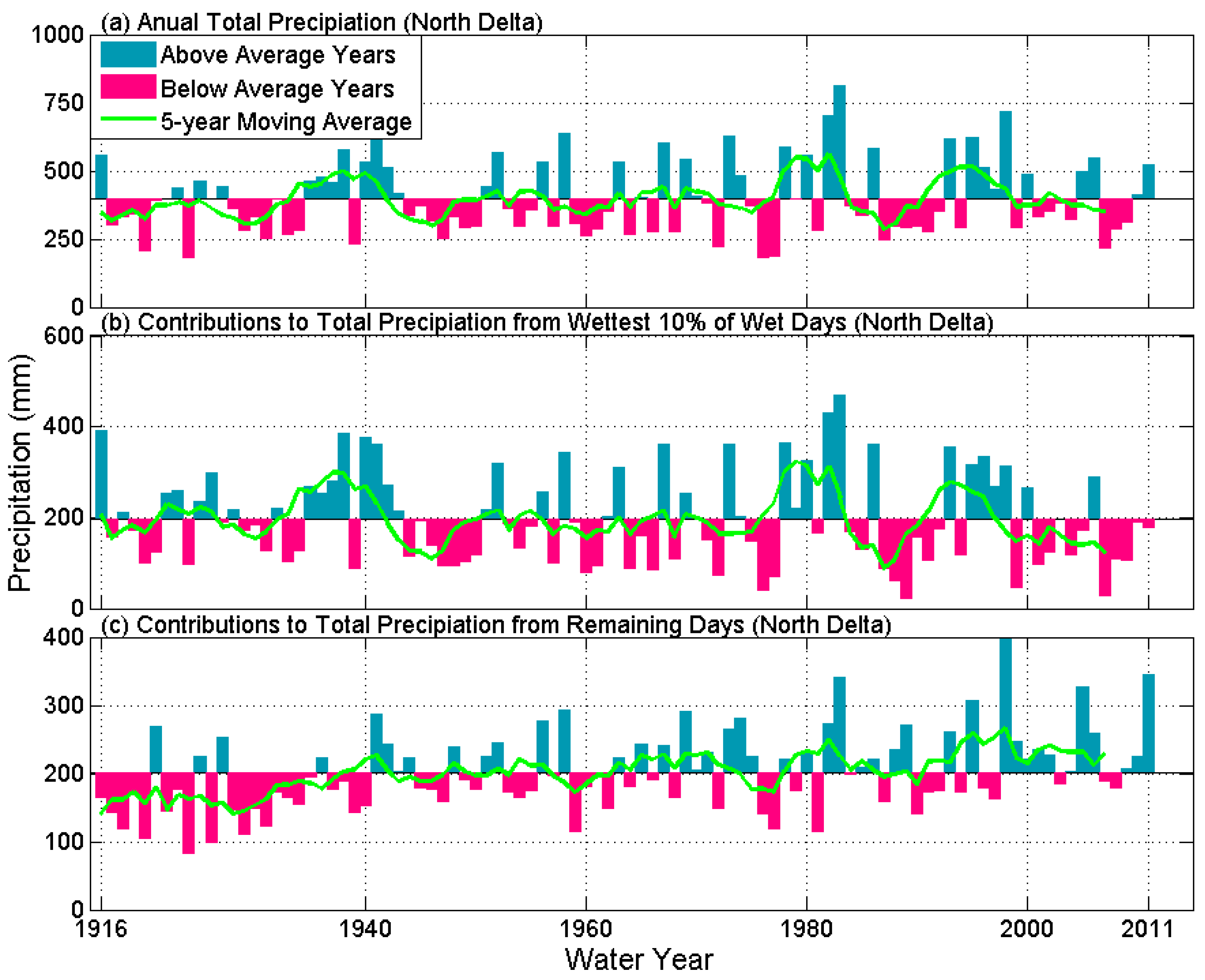 Climate 10 00016 g0a1