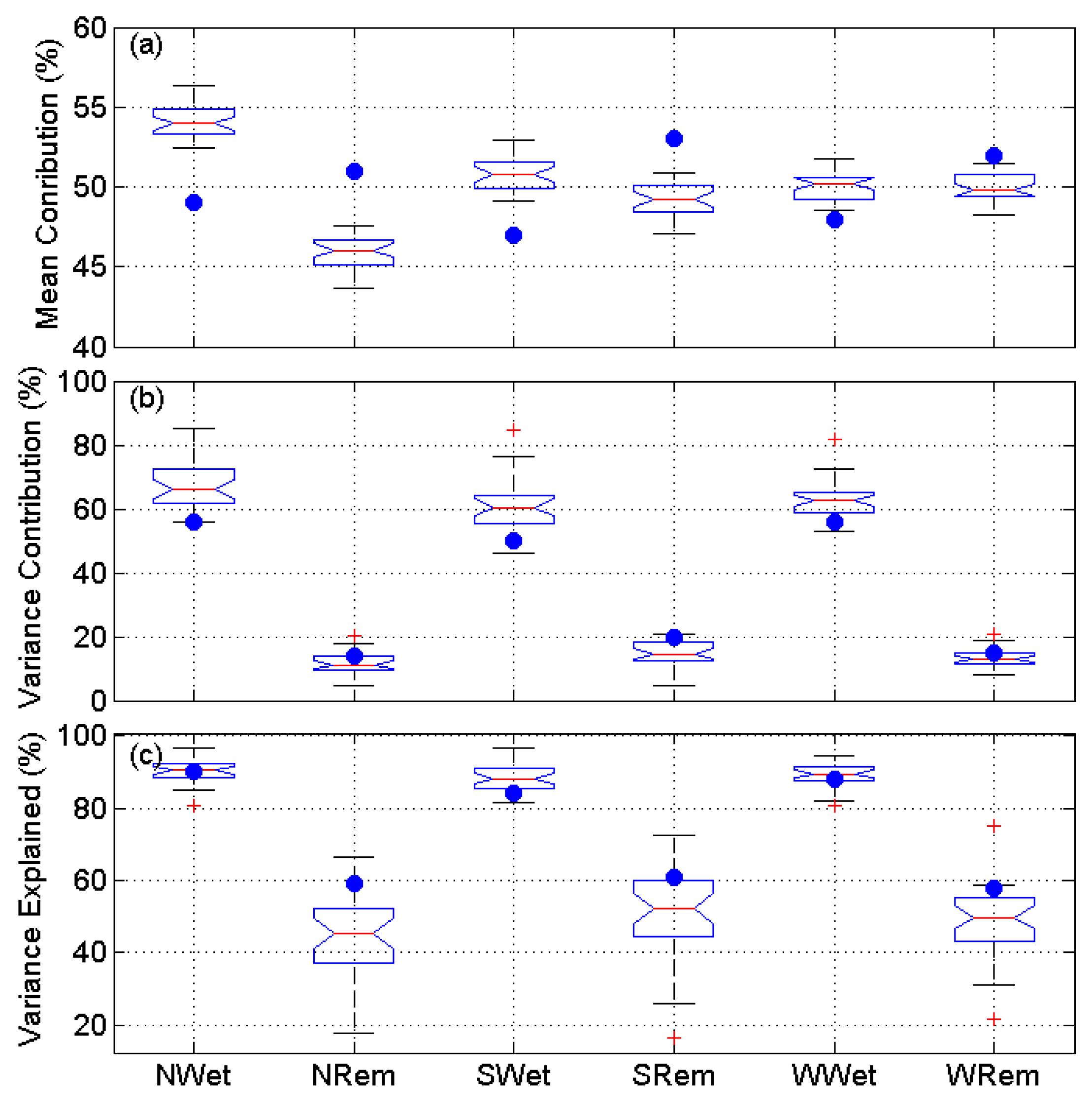 Climate 10 00016 g0a2