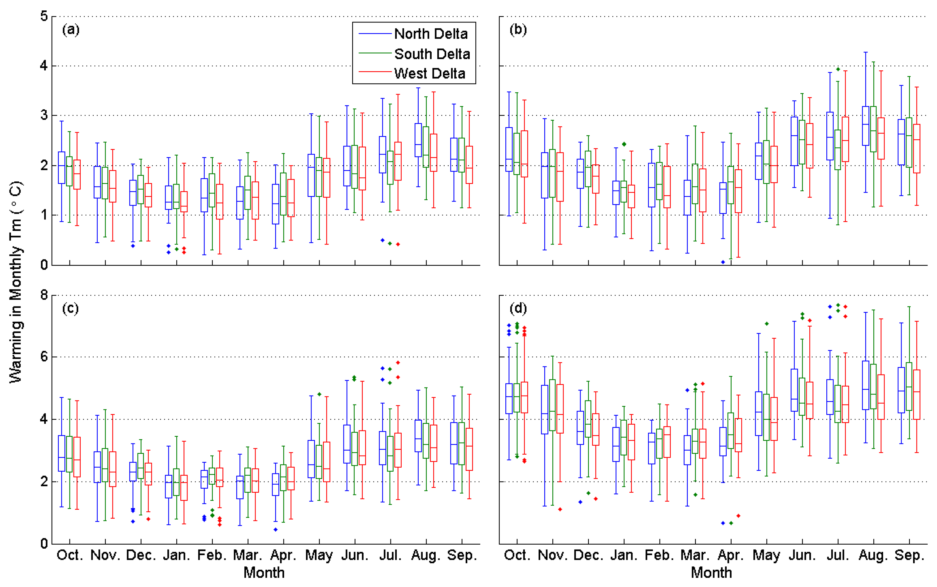 Climate 10 00016 g0a3