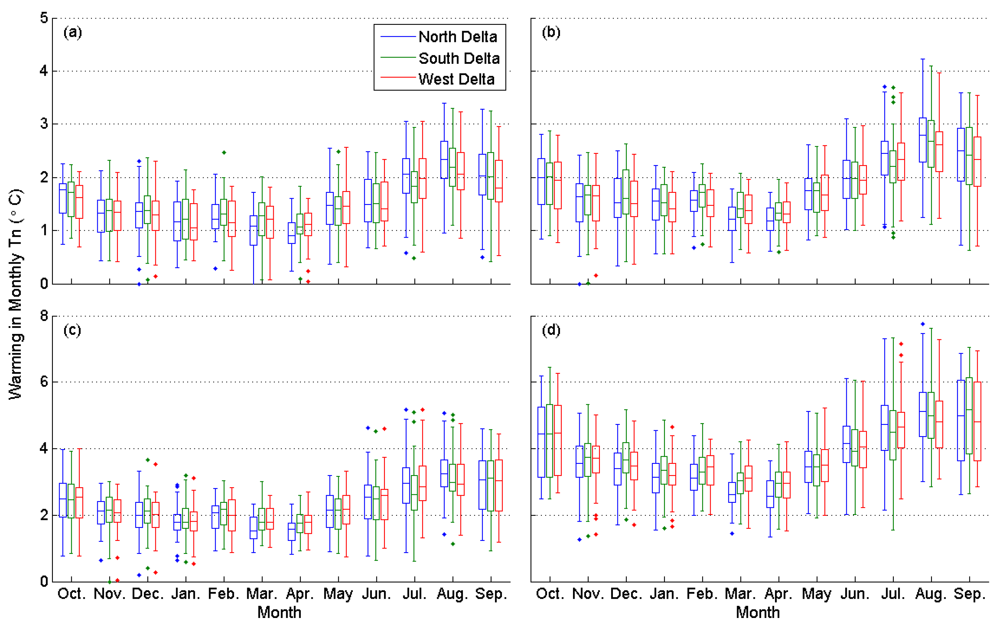 Climate 10 00016 g0a4