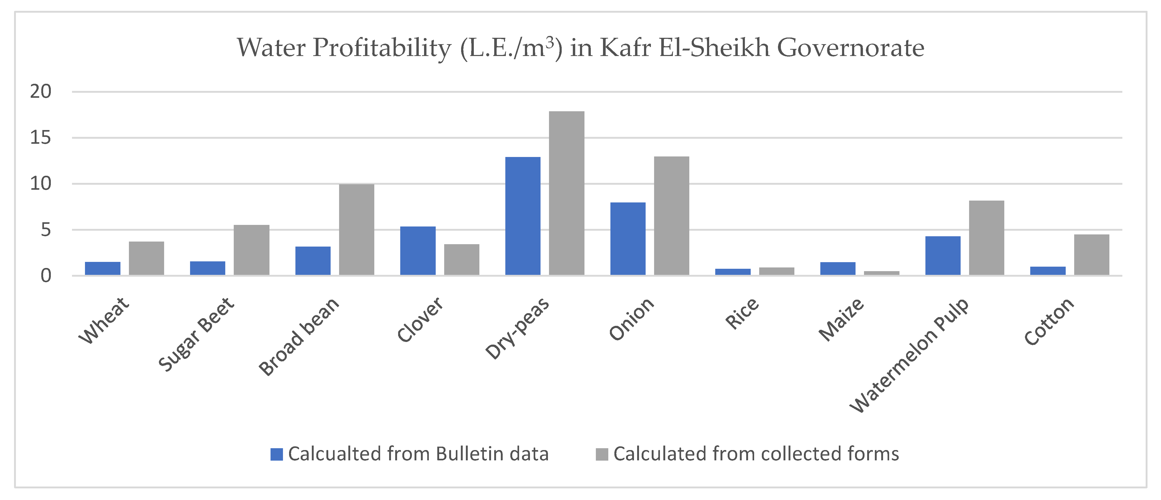 Climate 10 00017 g004 550