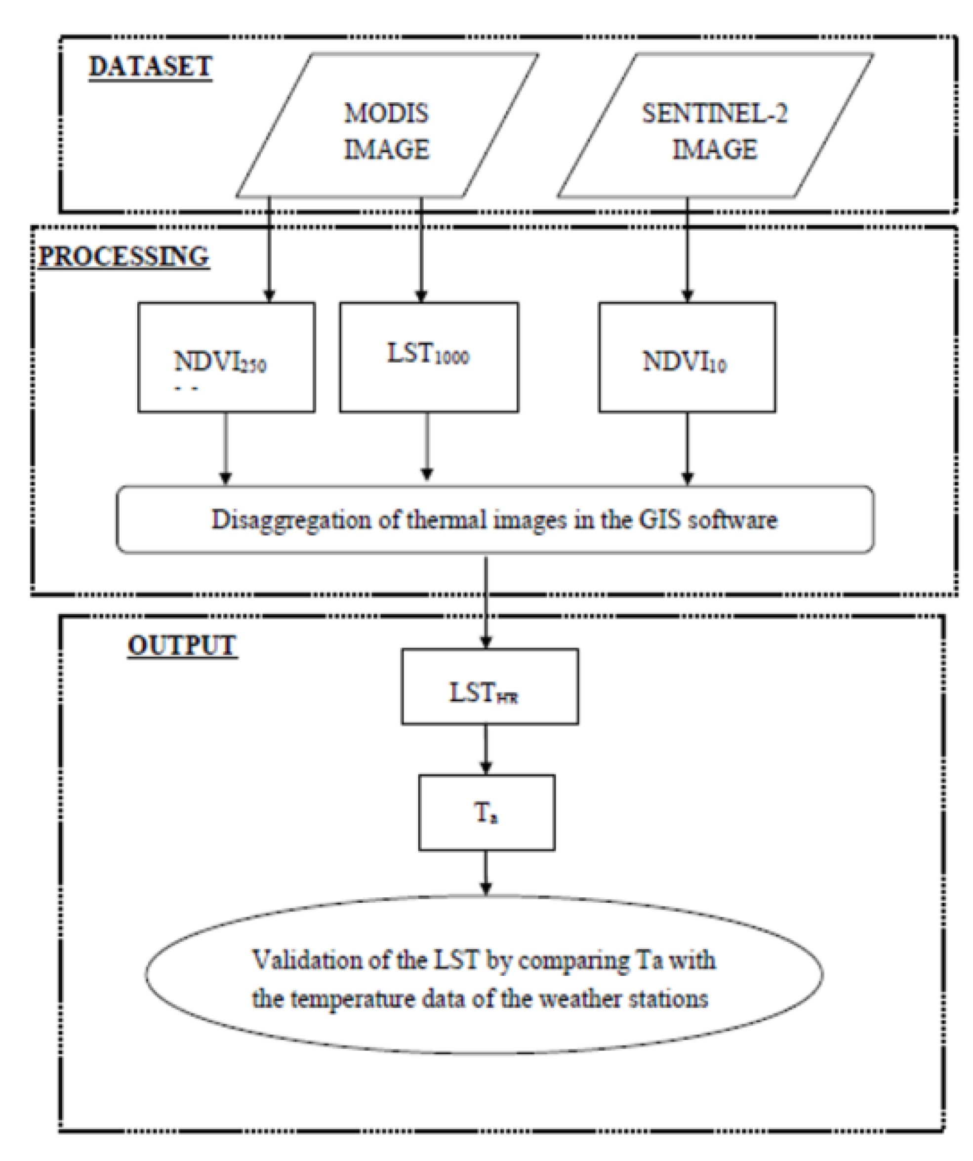 Climate 10 00018 g002