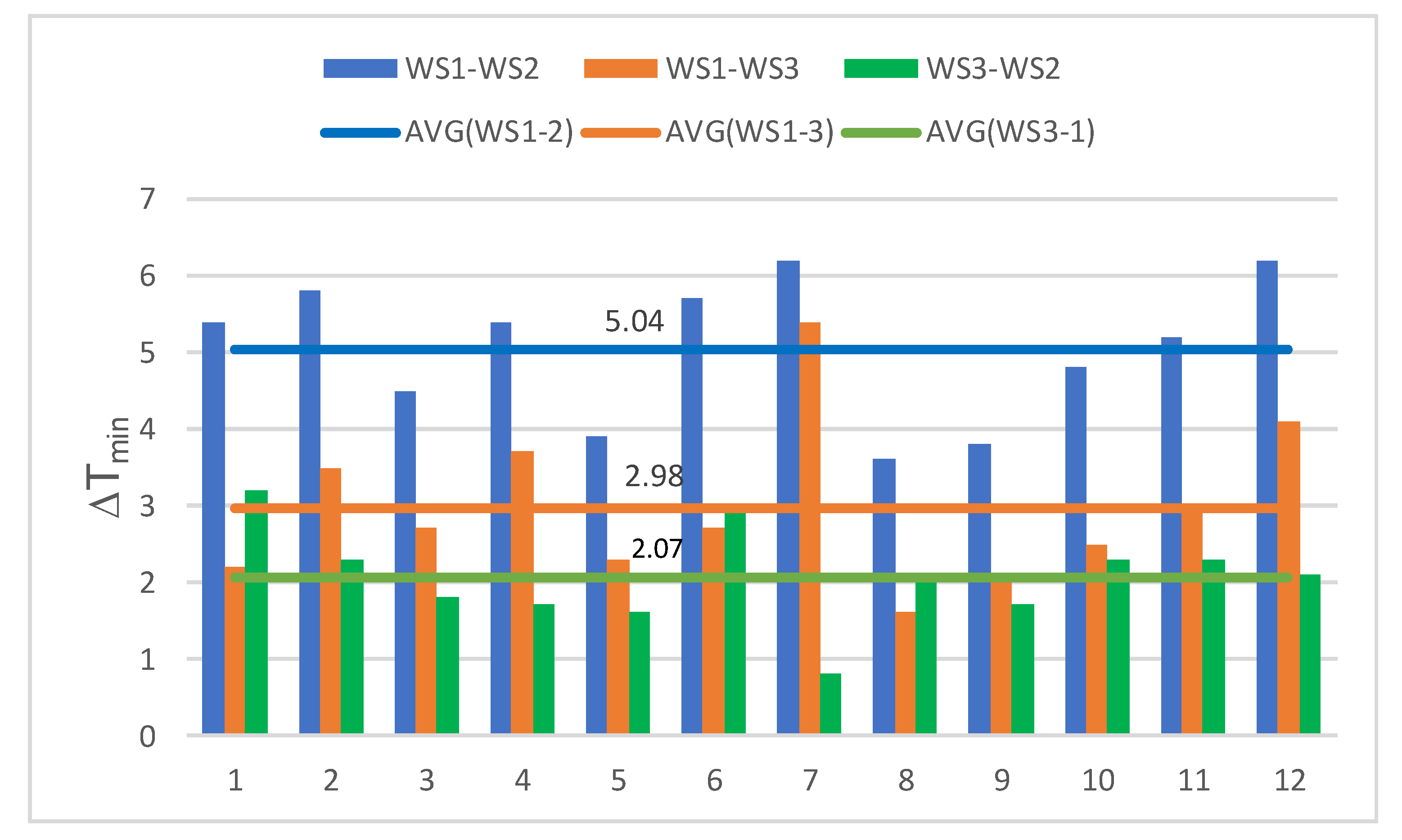 Climate 10 00018 g004
