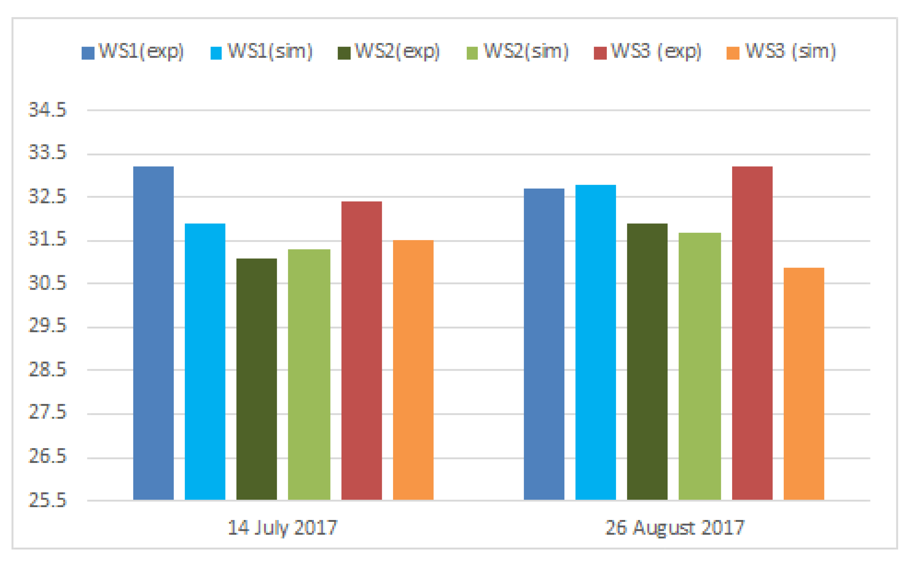 Climate 10 00018 g010