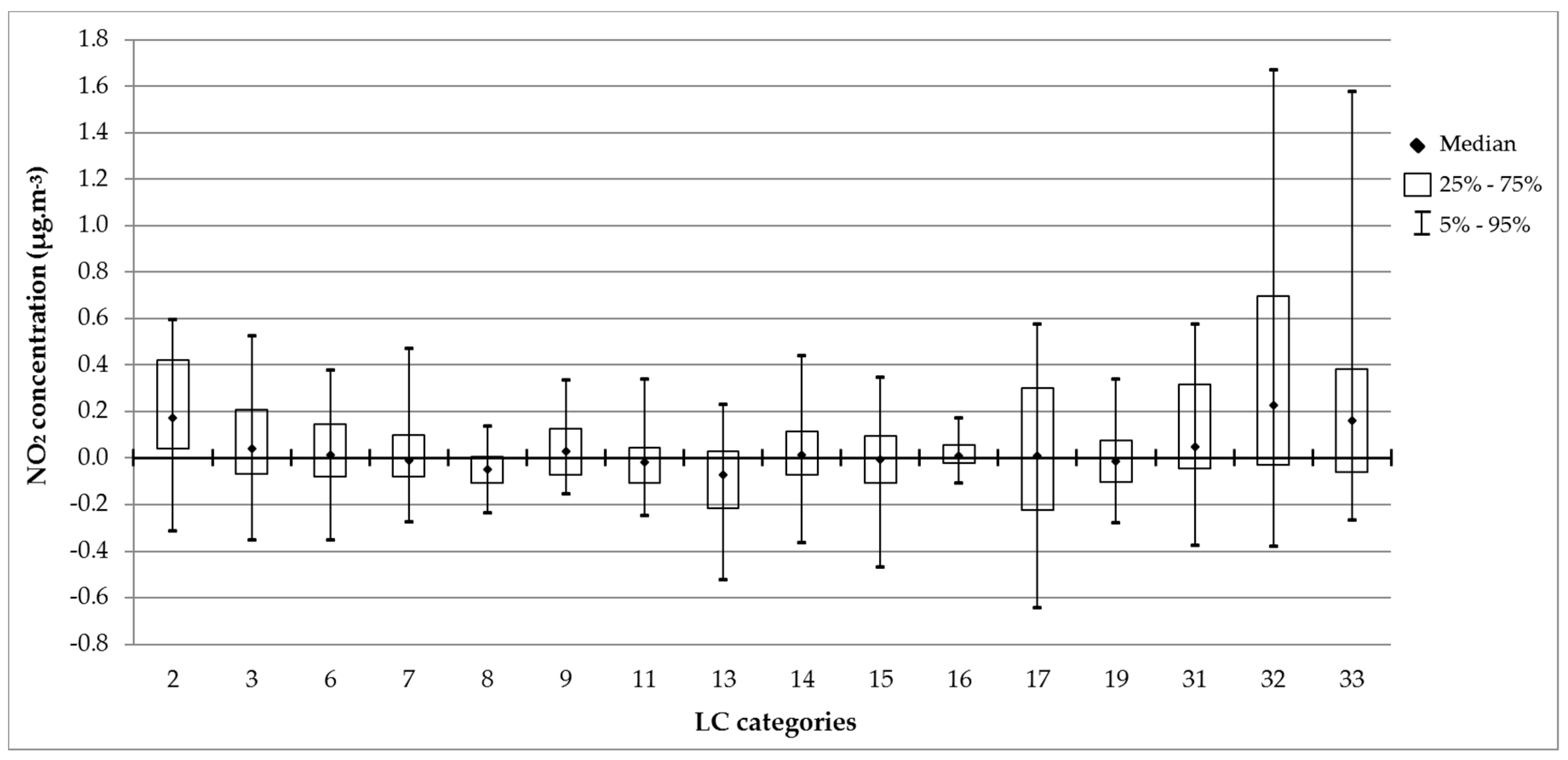 Climate 10 00019 g004 550